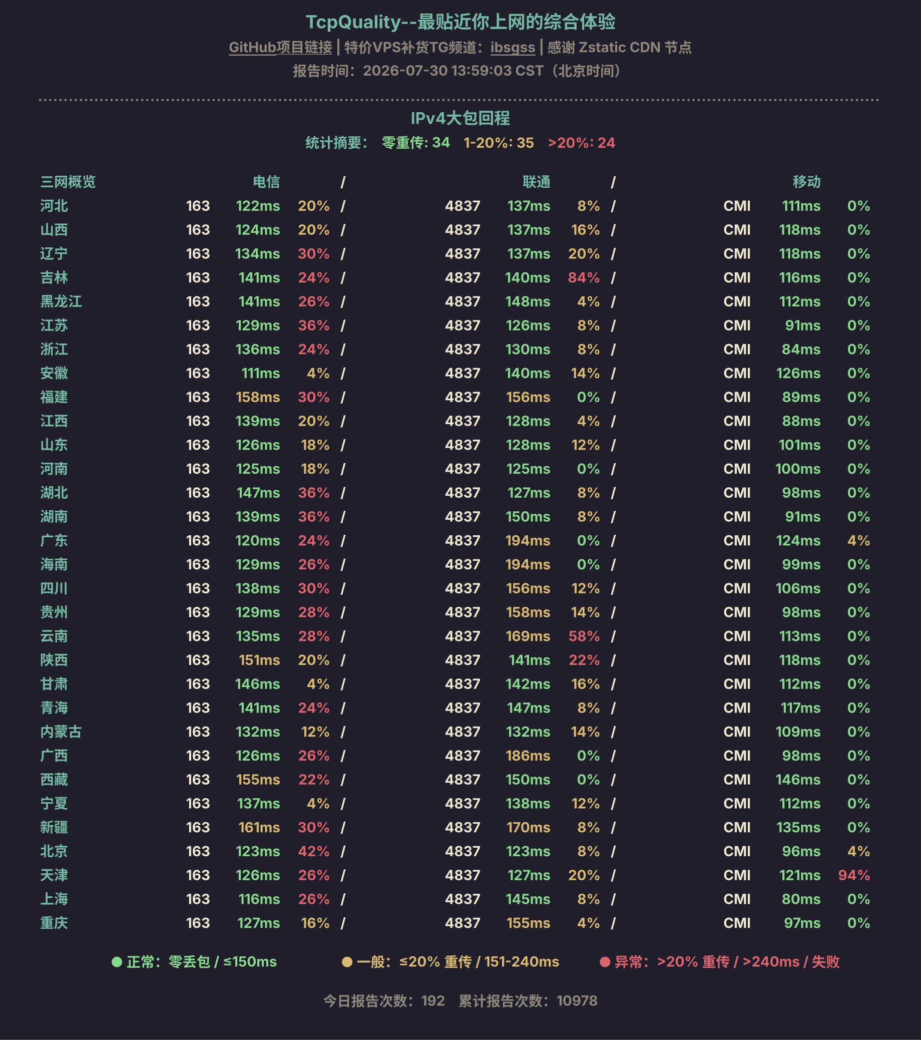 IPv4大包回程