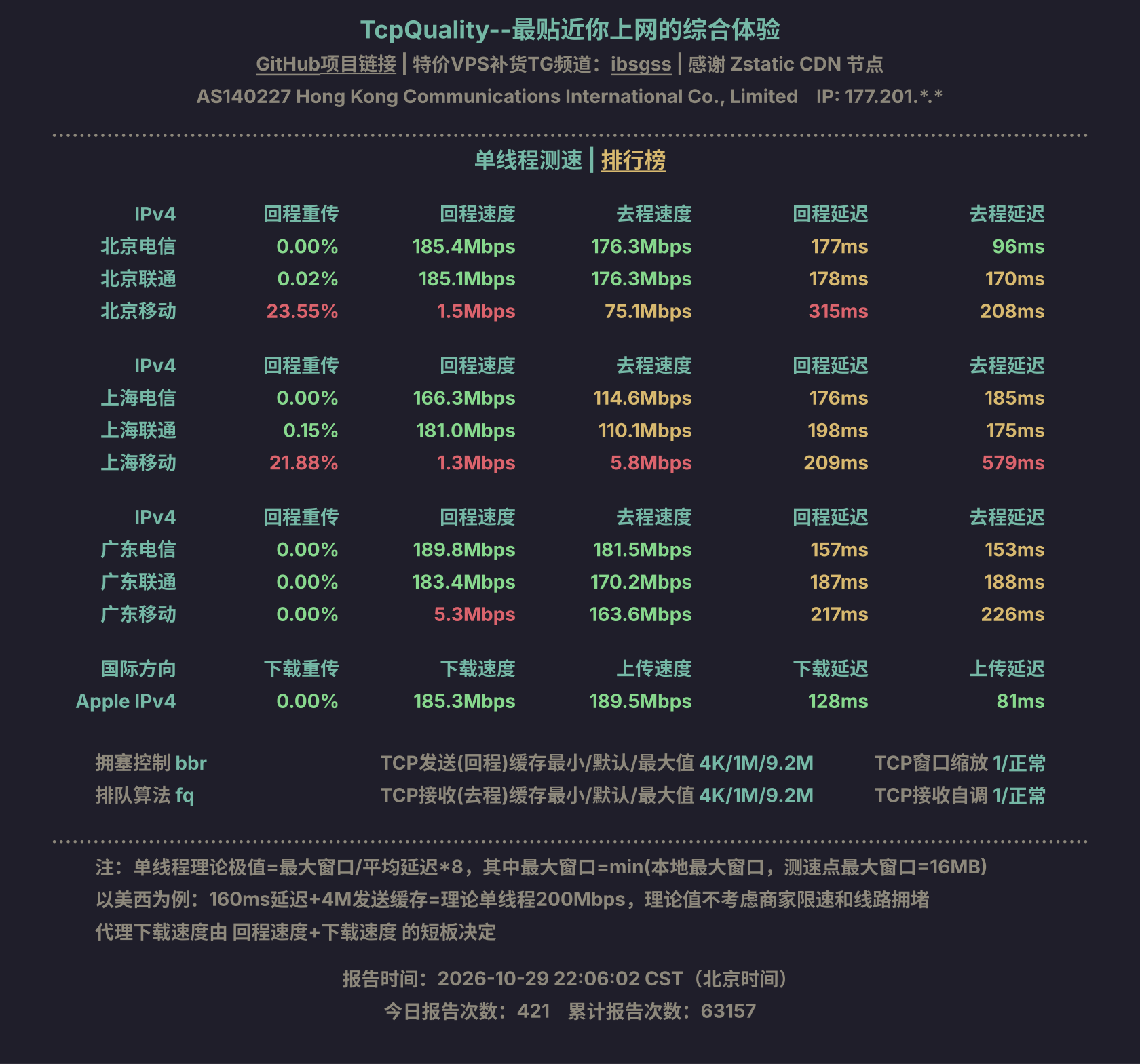 单线程测速