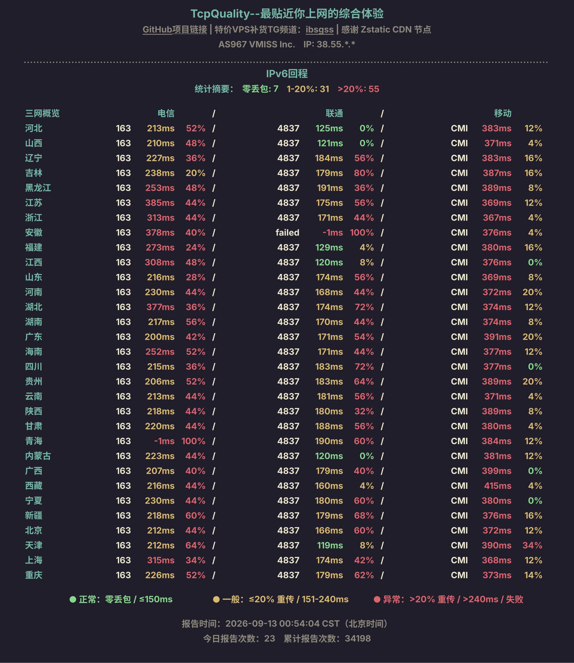 IPv6回程