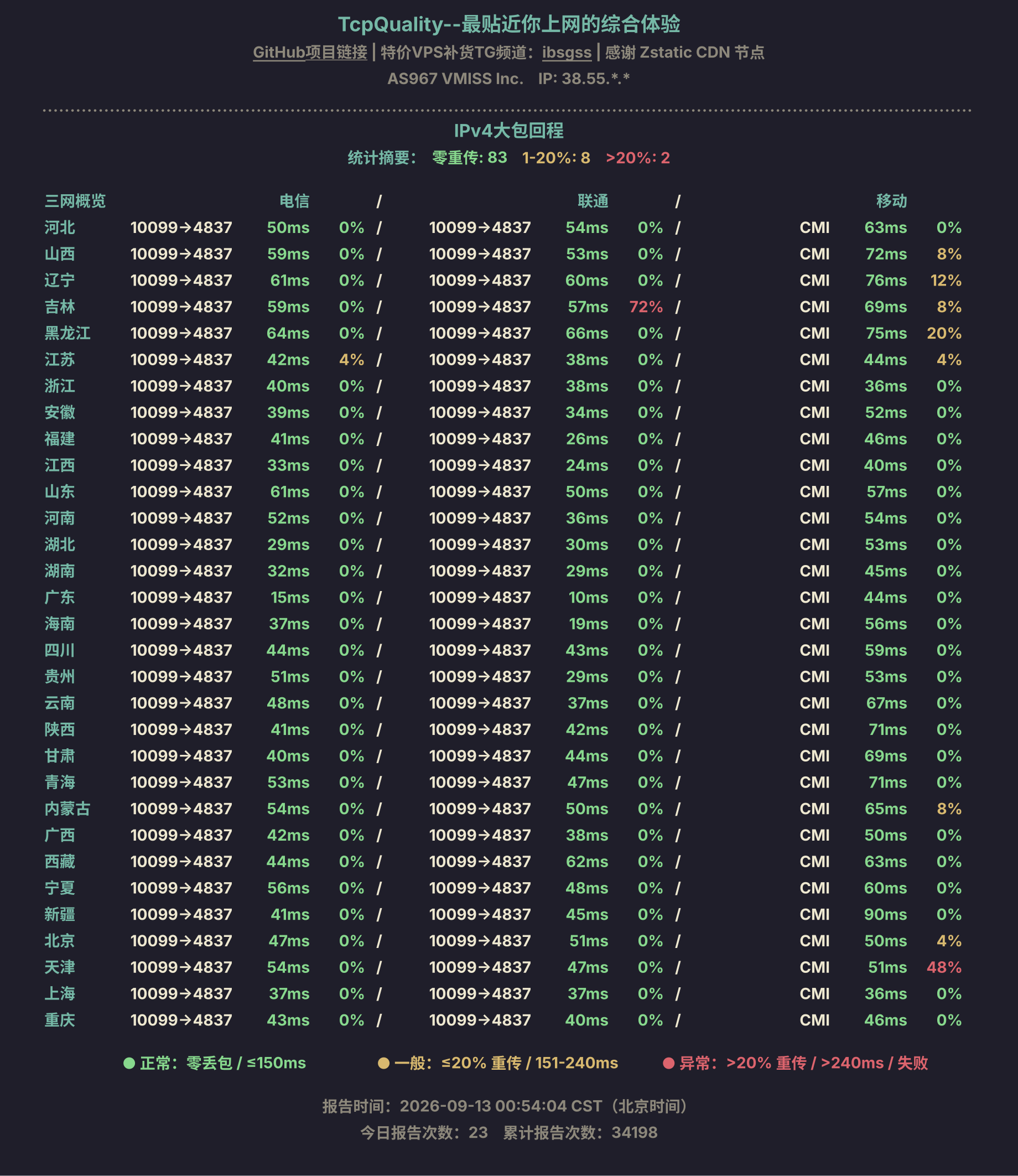 IPv4大包回程