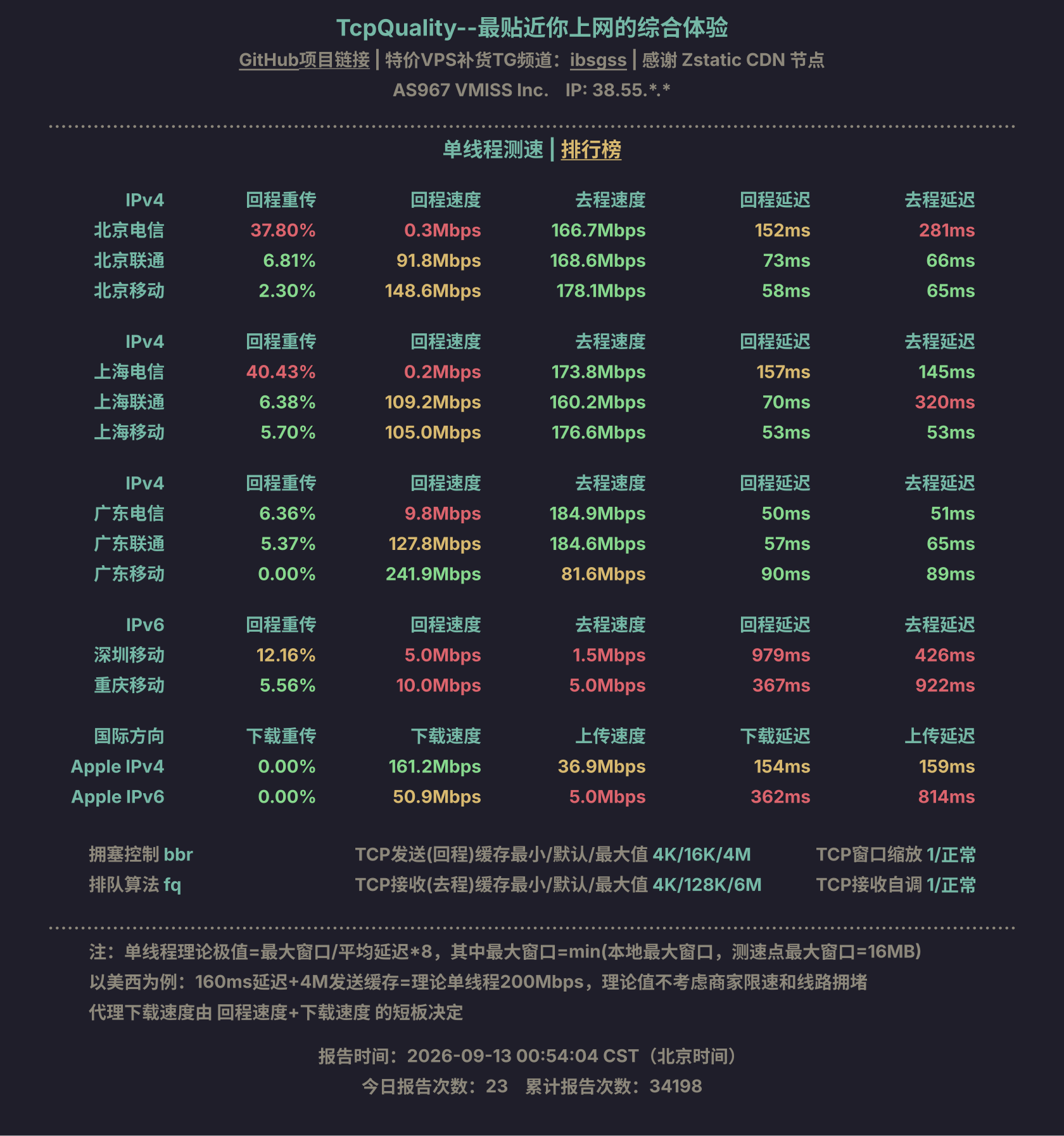 单线程测速