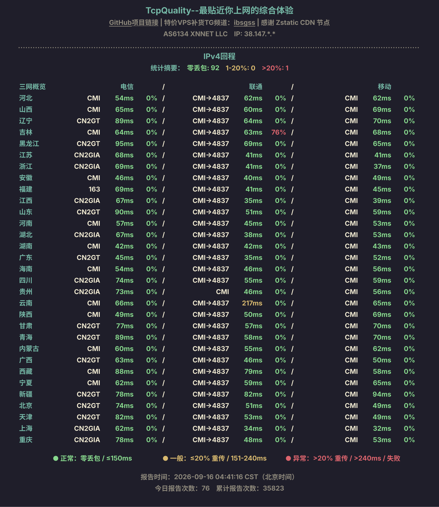 IPv4回程