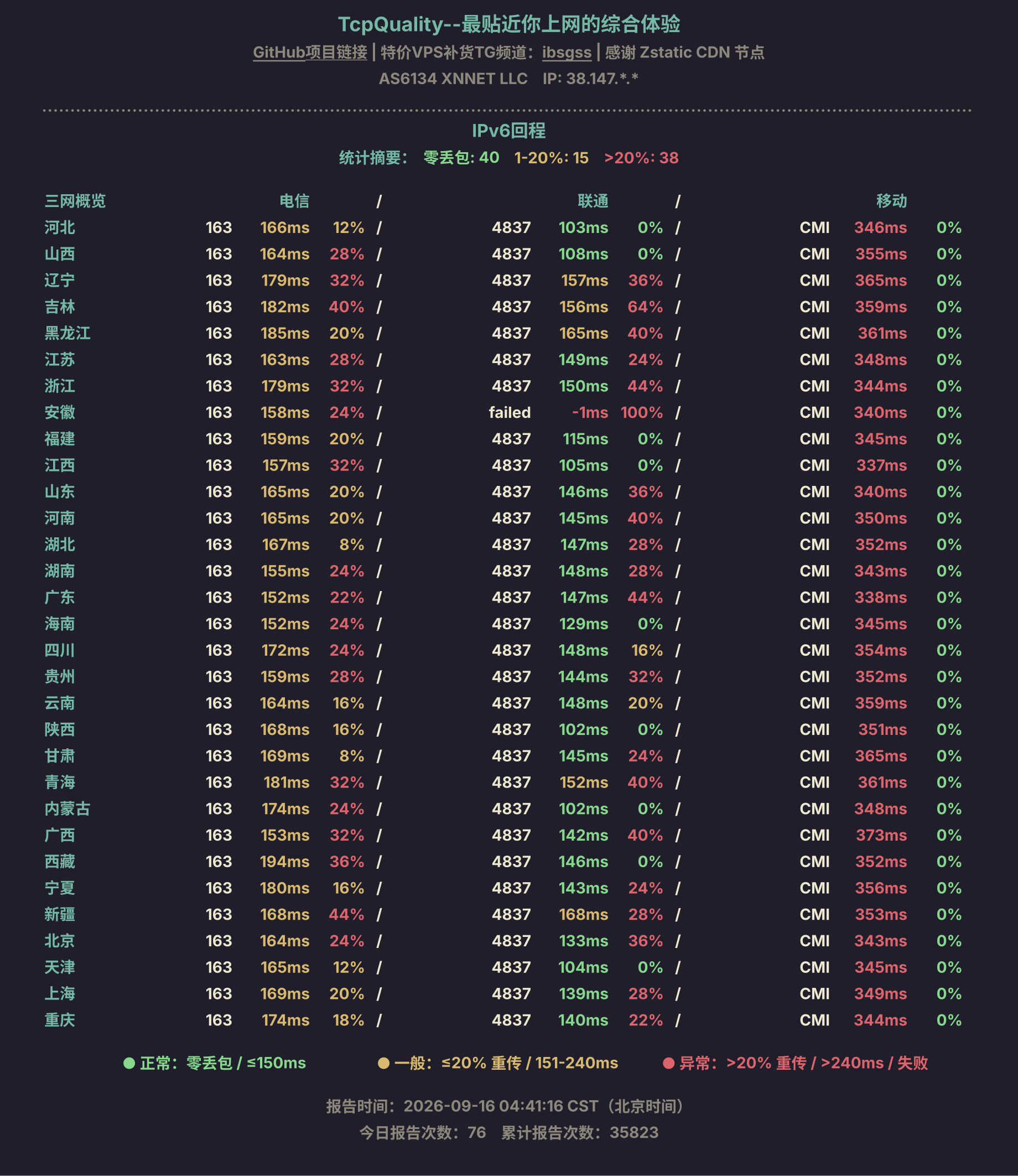 IPv6回程
