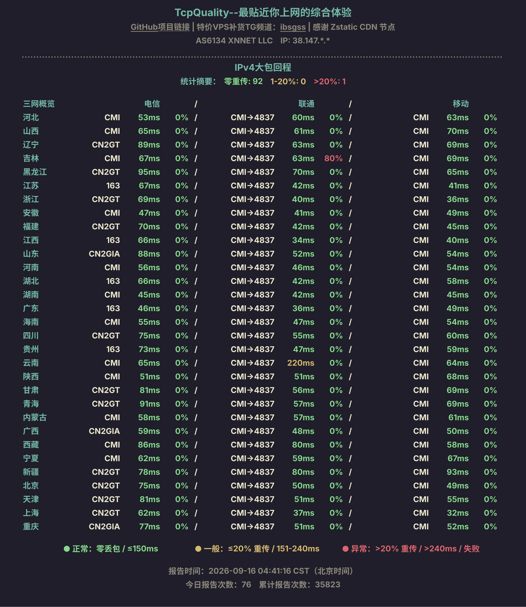IPv4大包回程