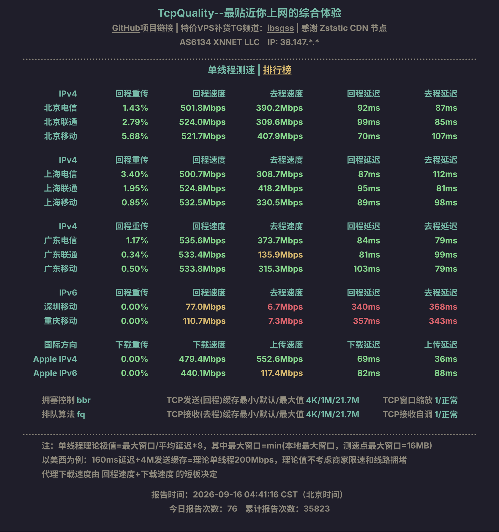 单线程测速
