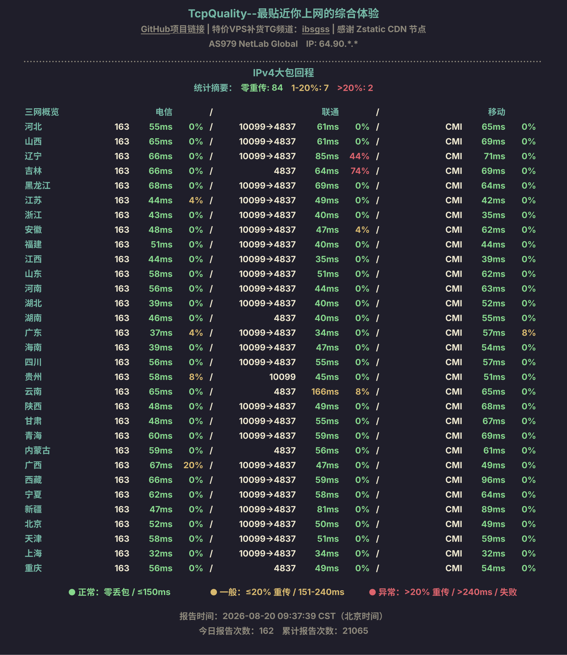 IPv4大包回程