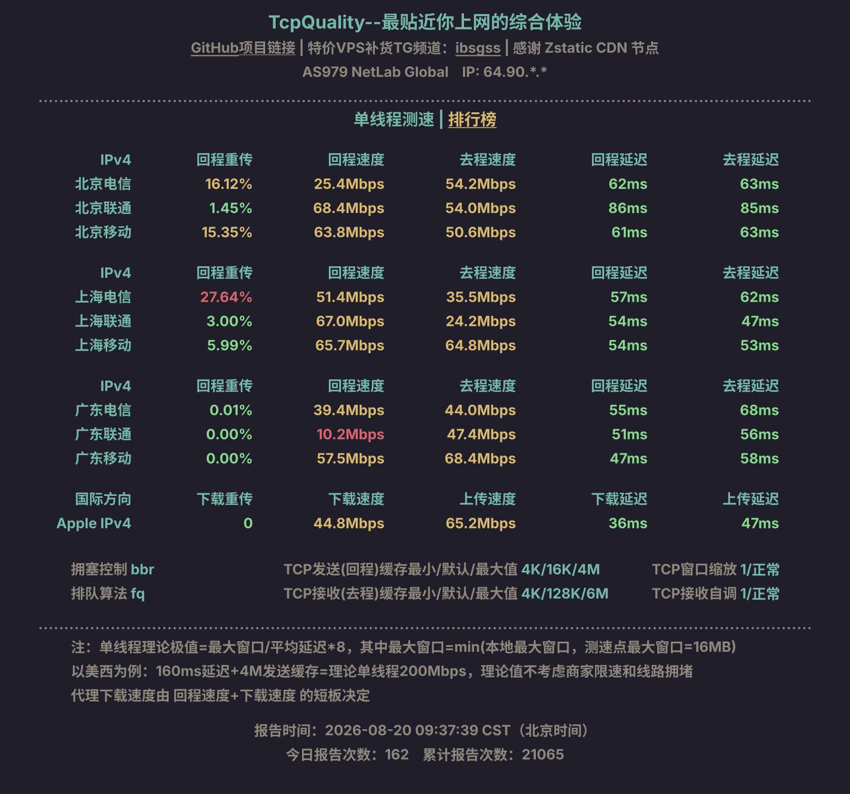 单线程测速