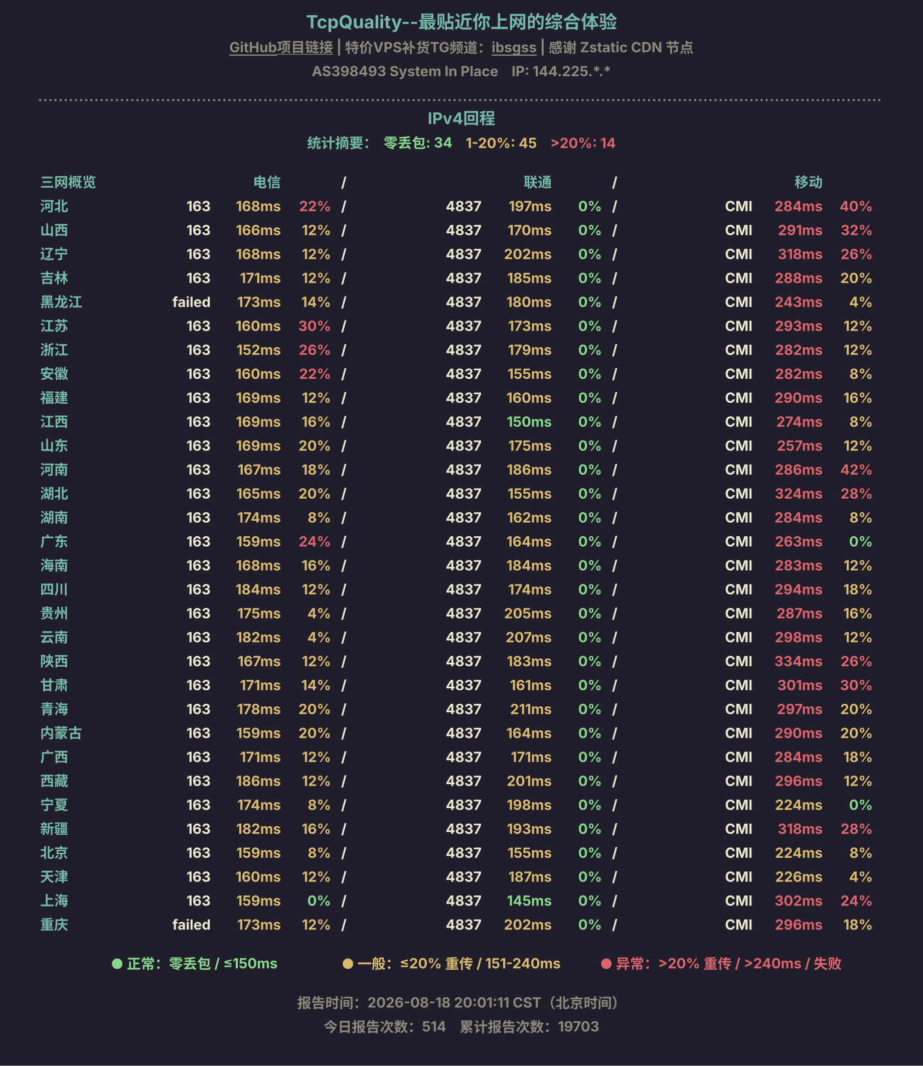 IPv4回程