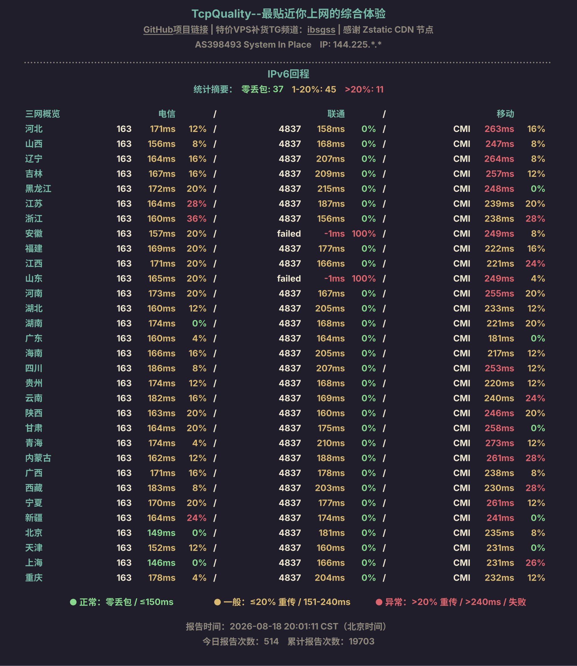 IPv6回程