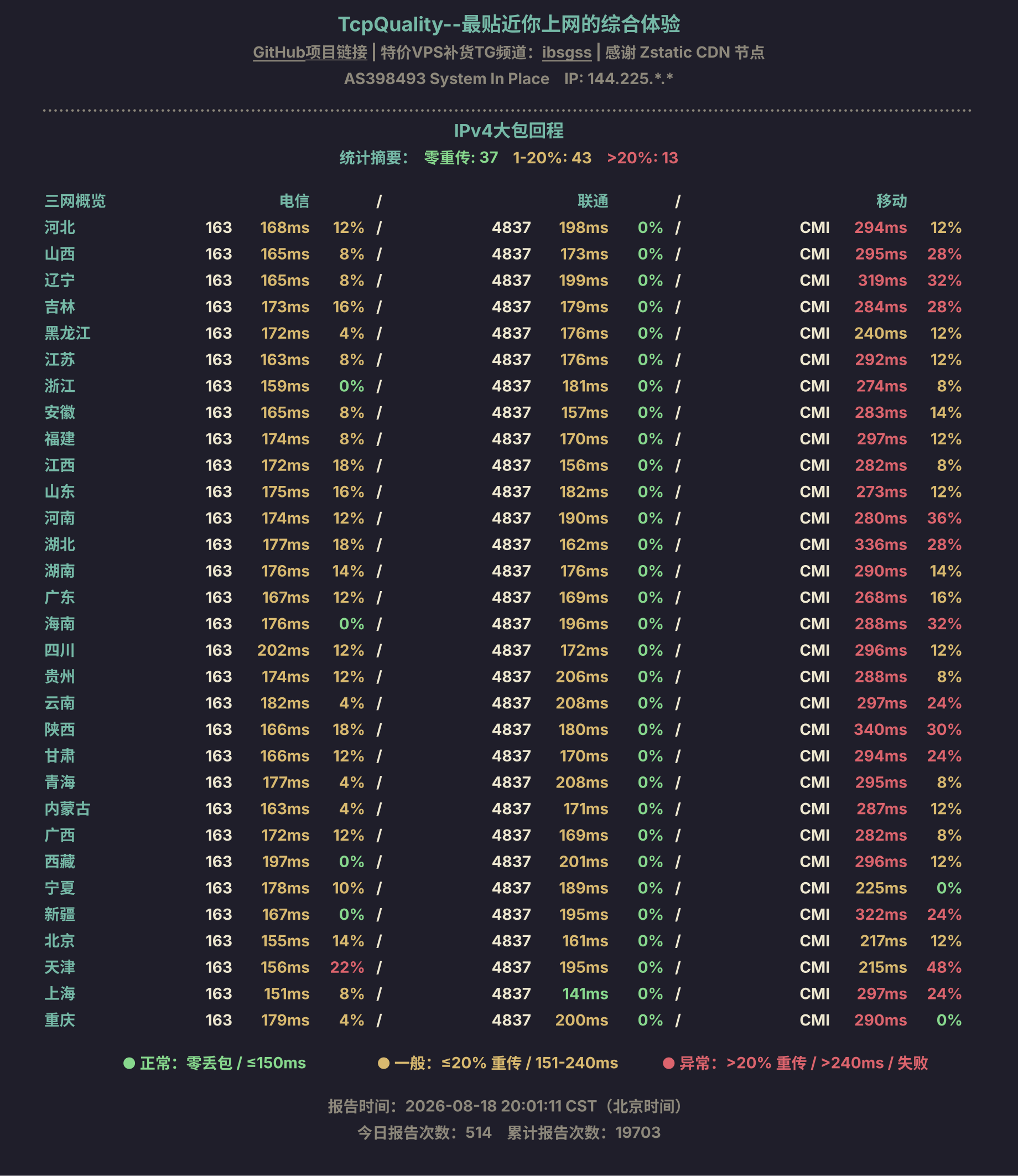 IPv4大包回程