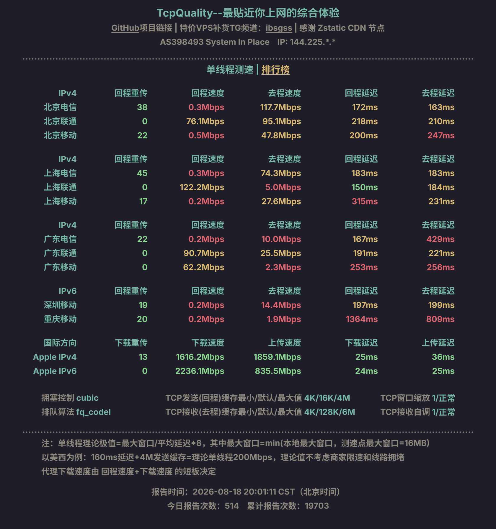 单线程测速