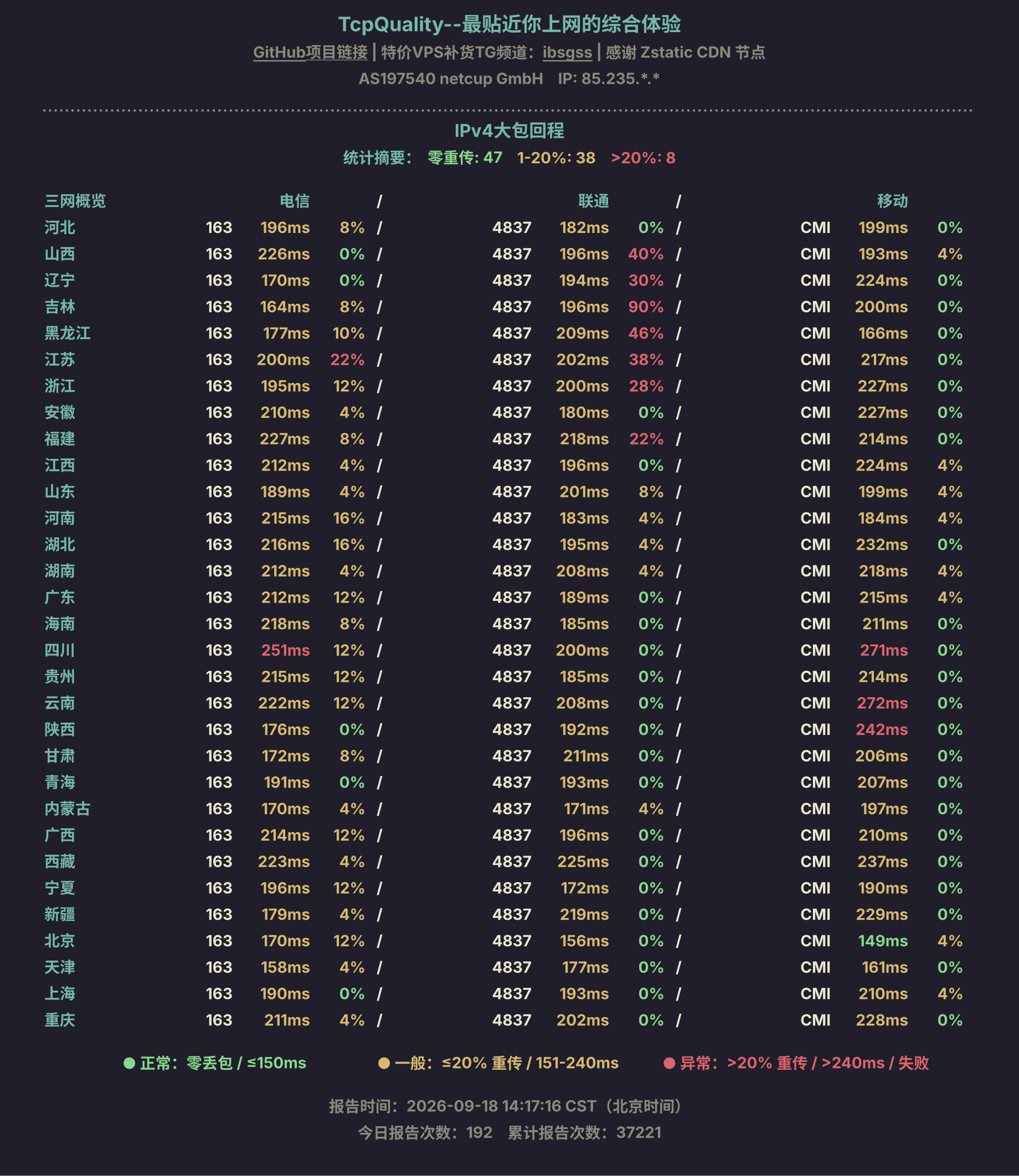 IPv4大包回程