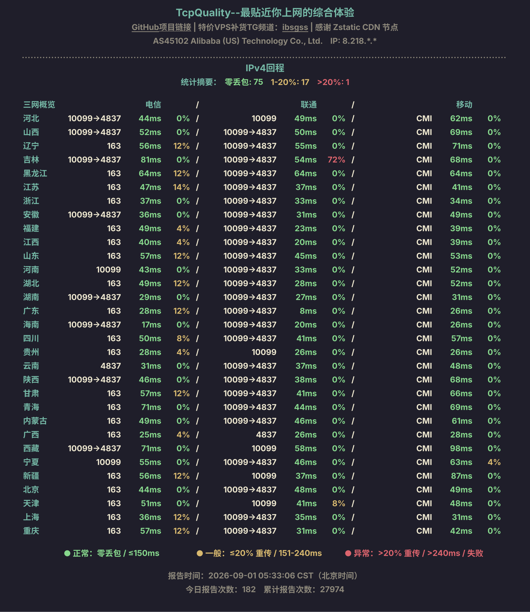 IPv4回程