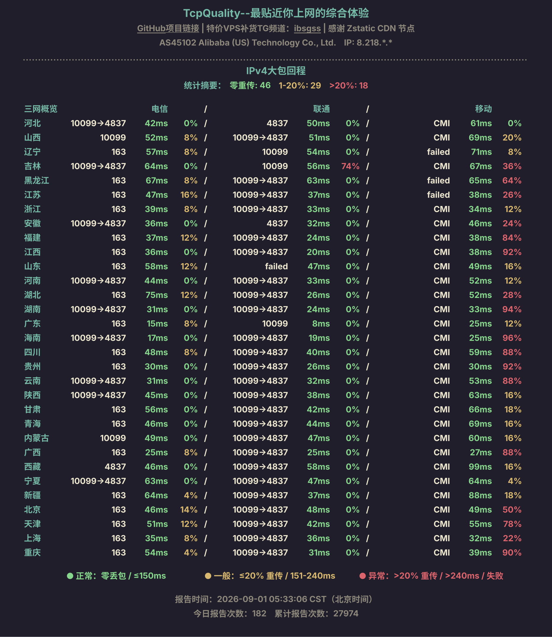 IPv4大包回程