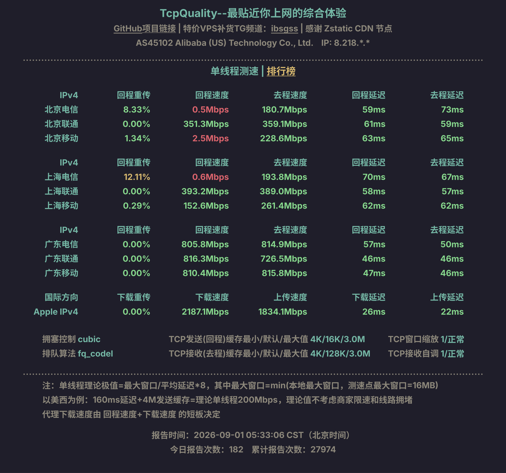 单线程测速