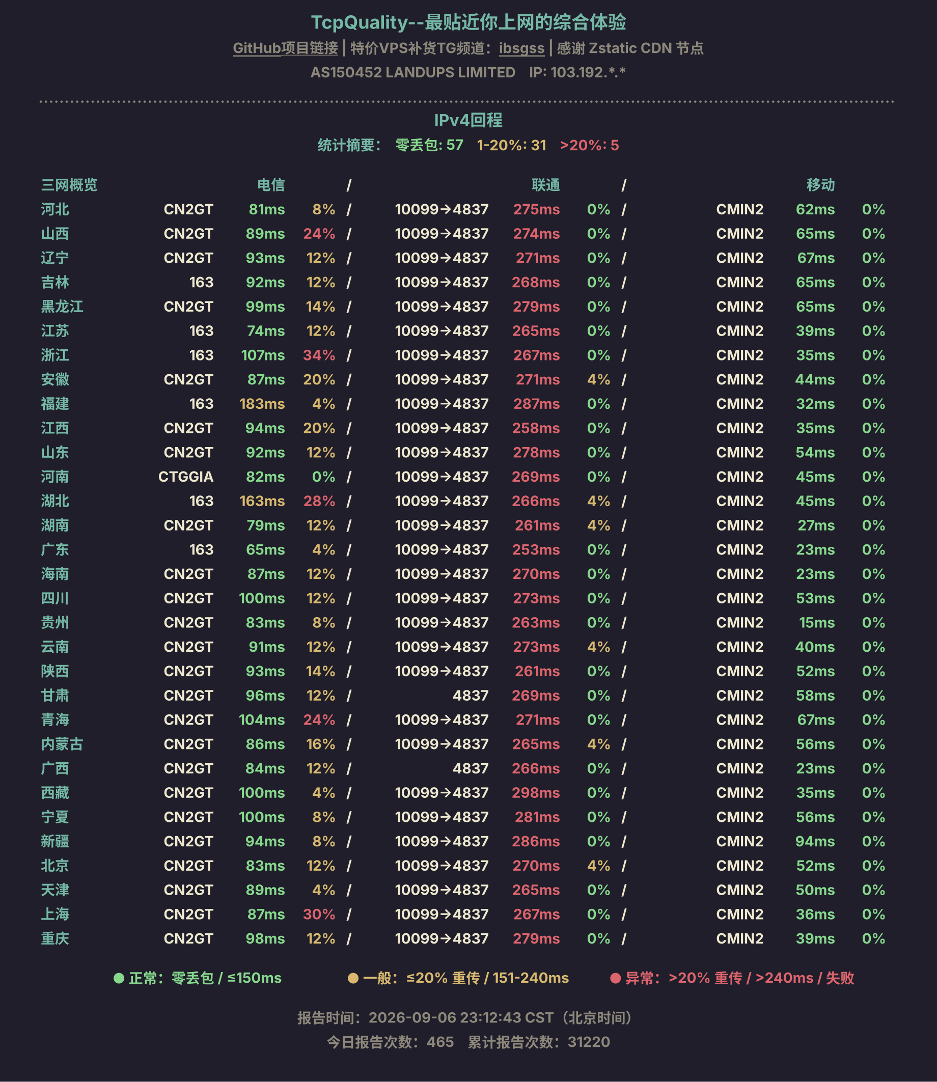 IPv4回程