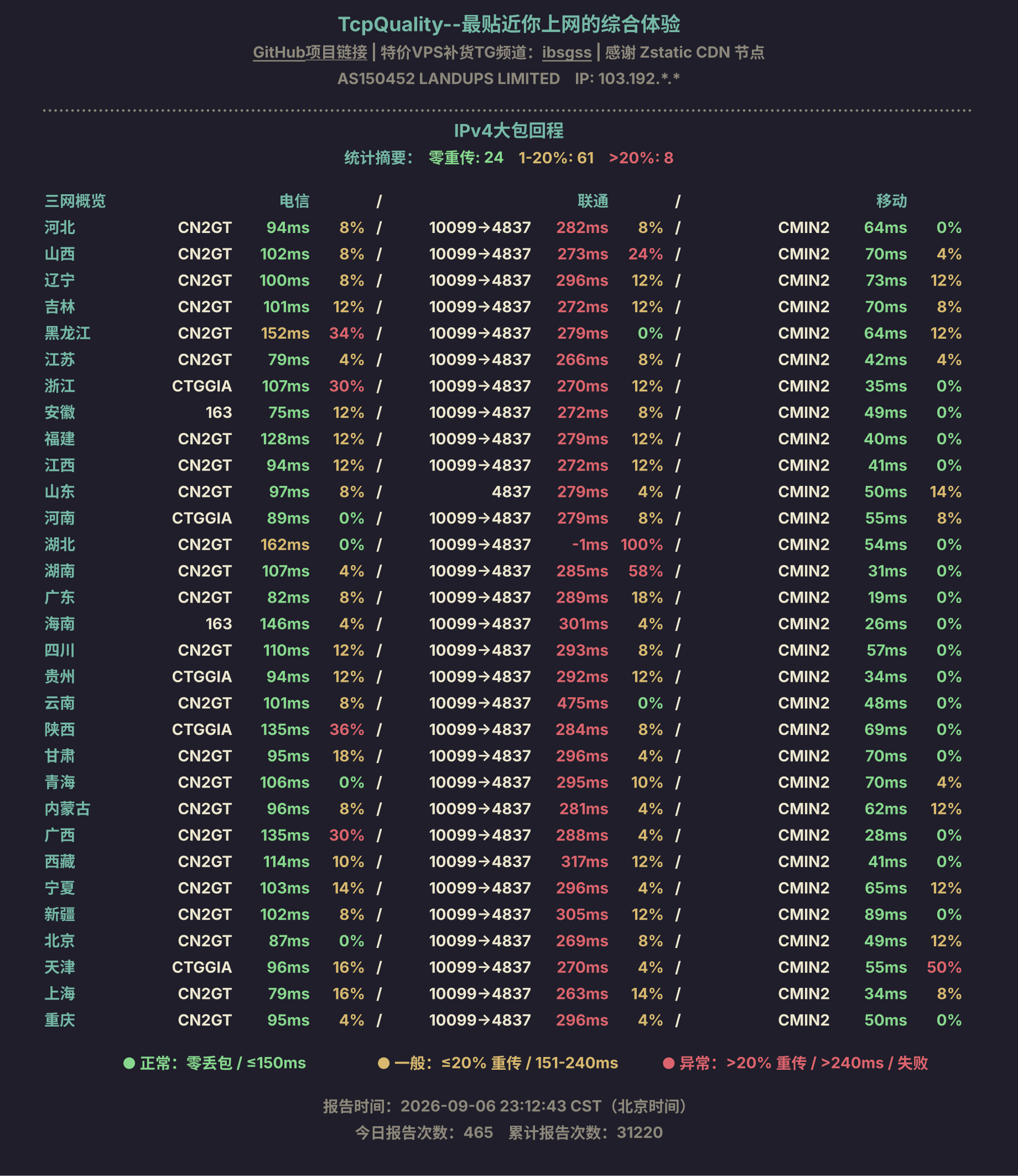 IPv4大包回程
