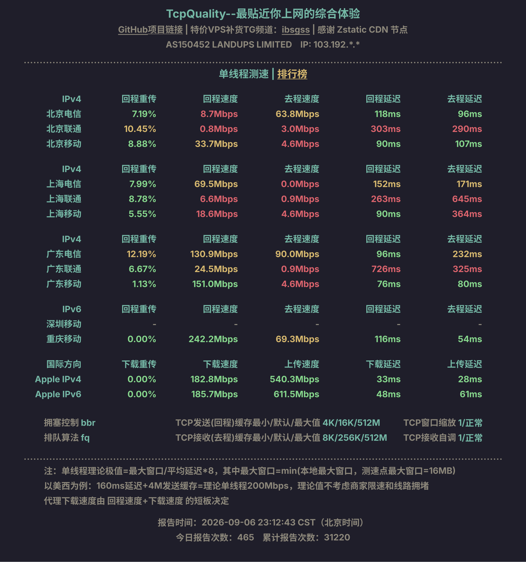 单线程测速