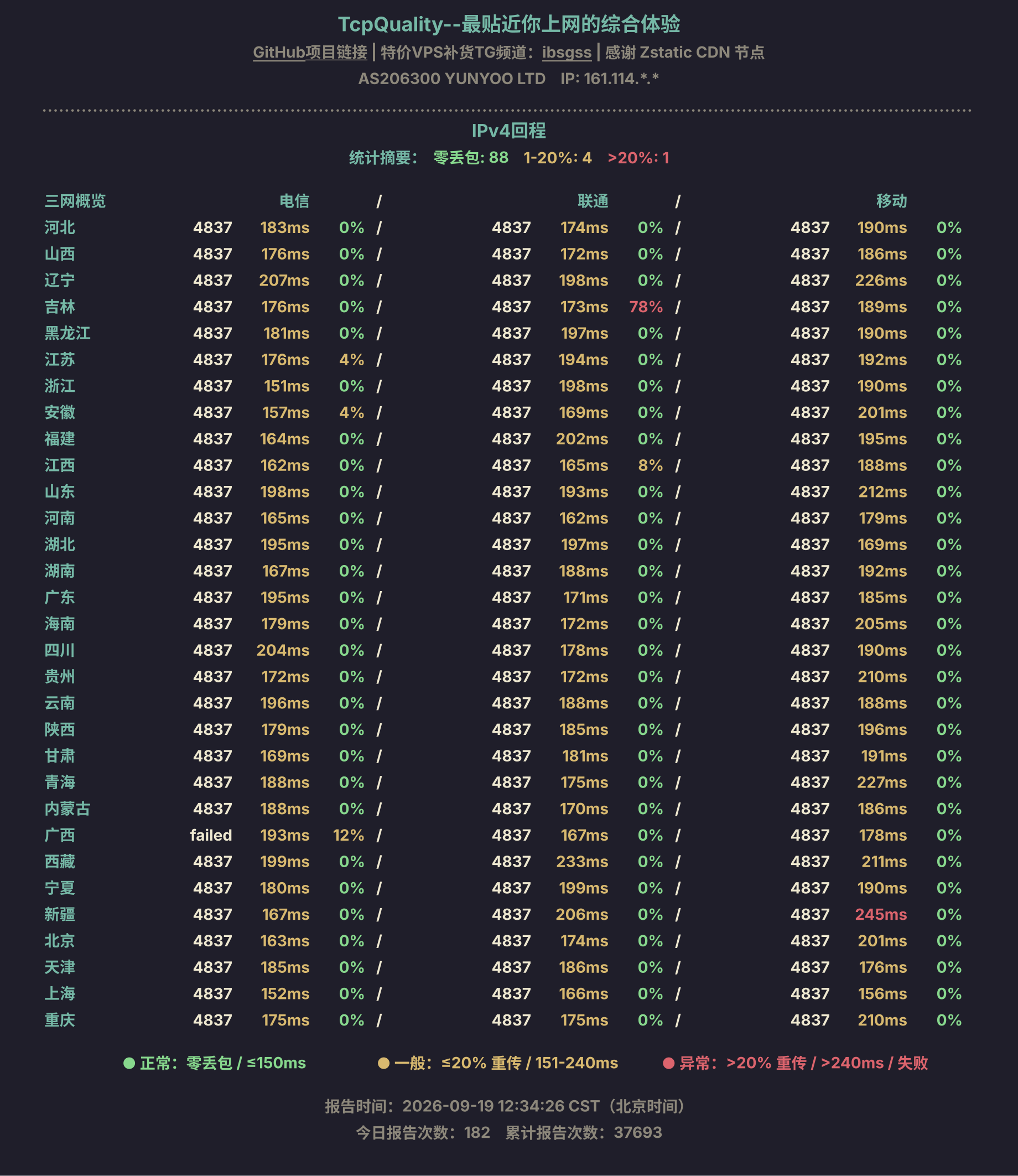 IPv4回程