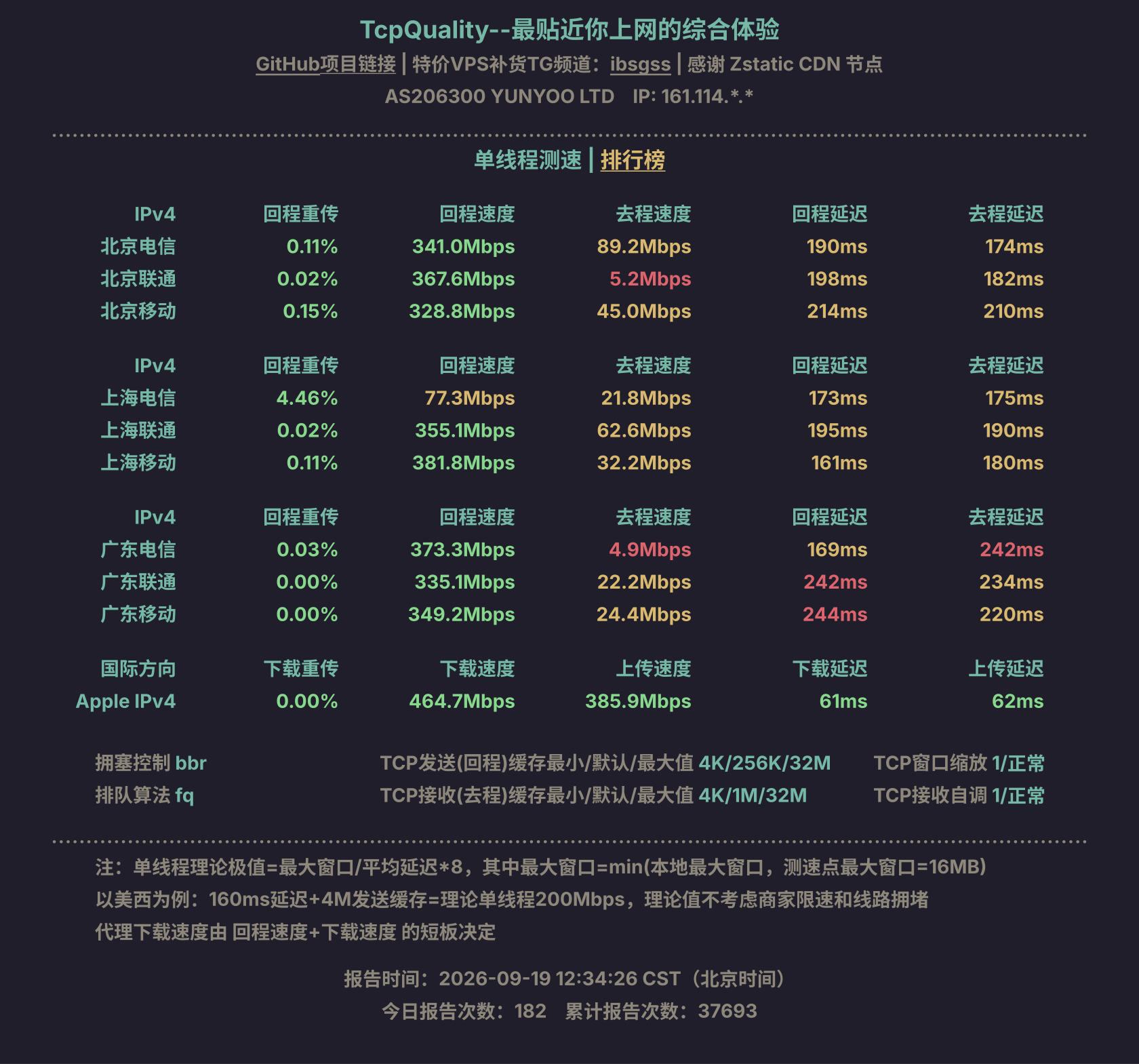 单线程测速