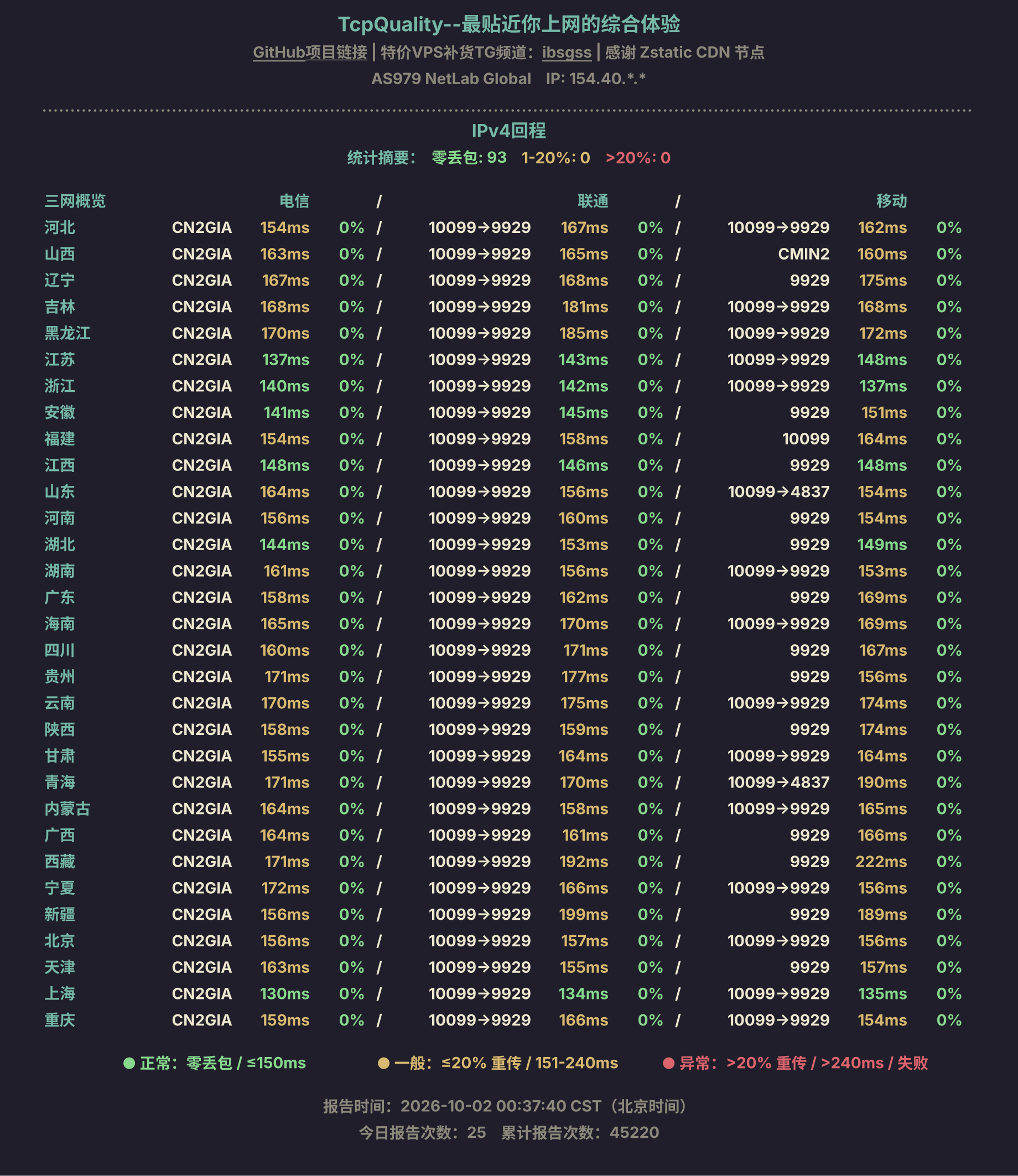 IPv4回程
