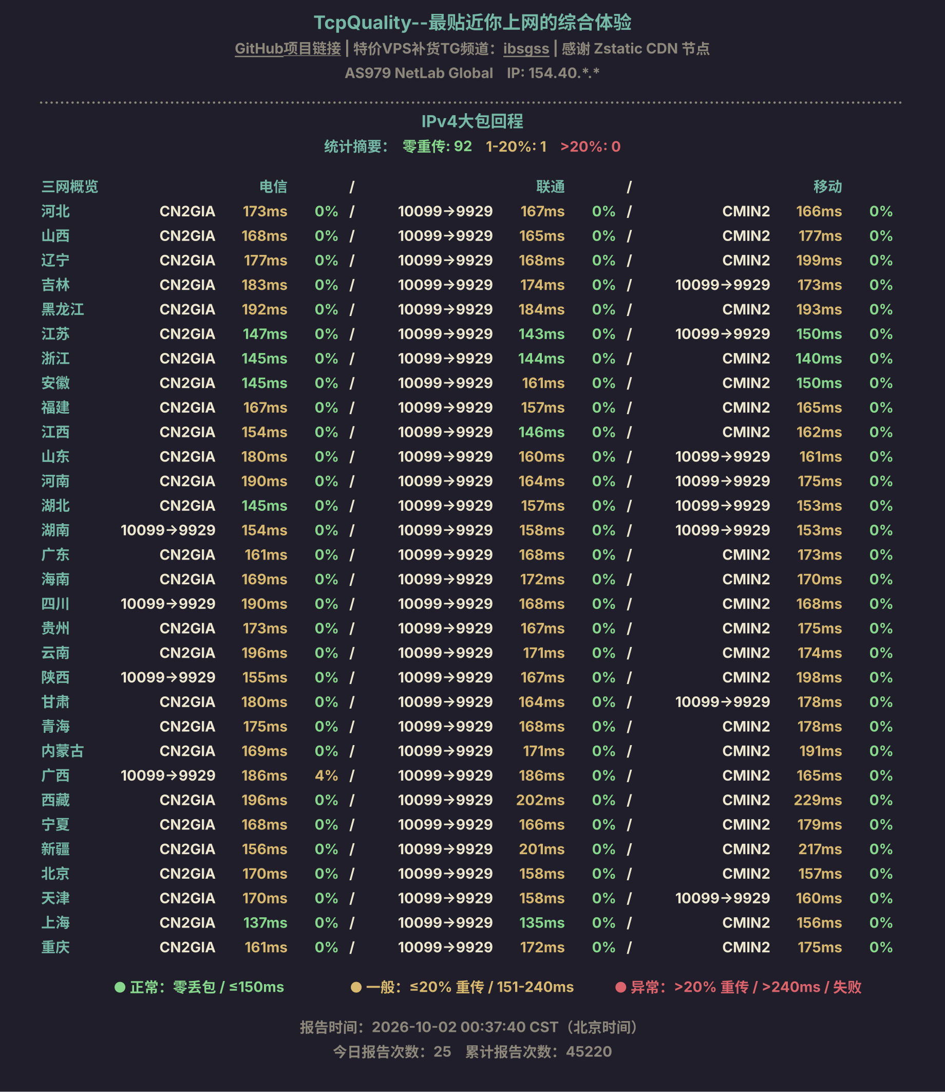 IPv4大包回程