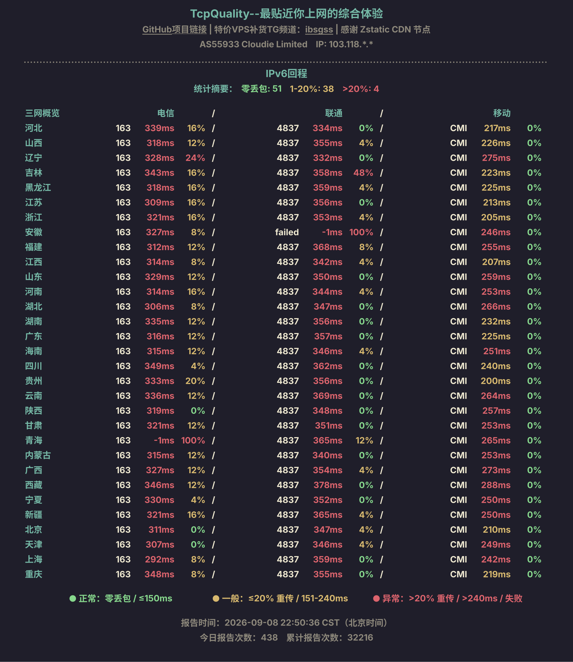 IPv6回程