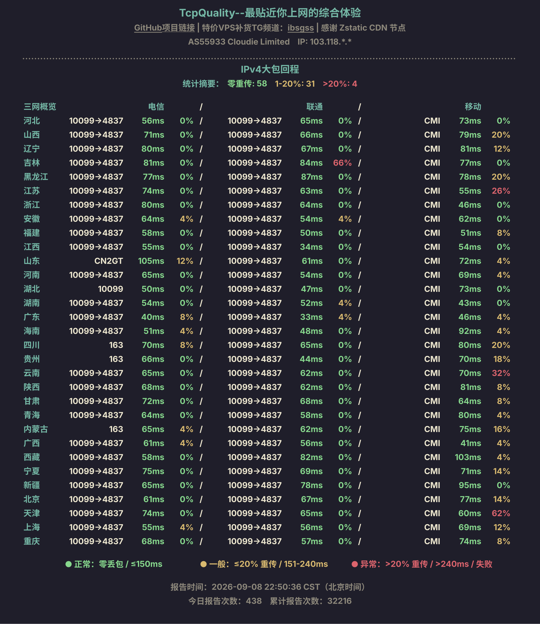 IPv4大包回程