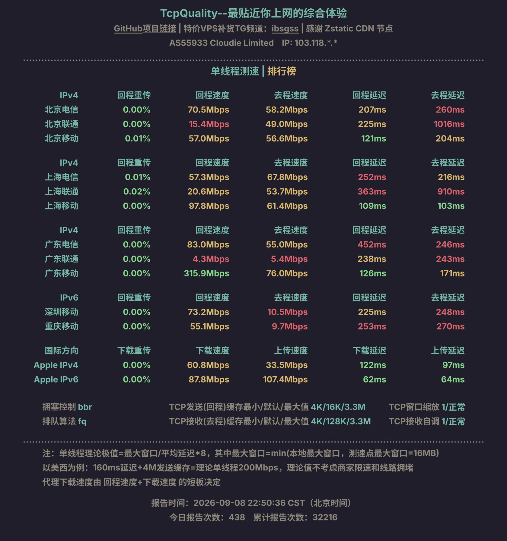 单线程测速