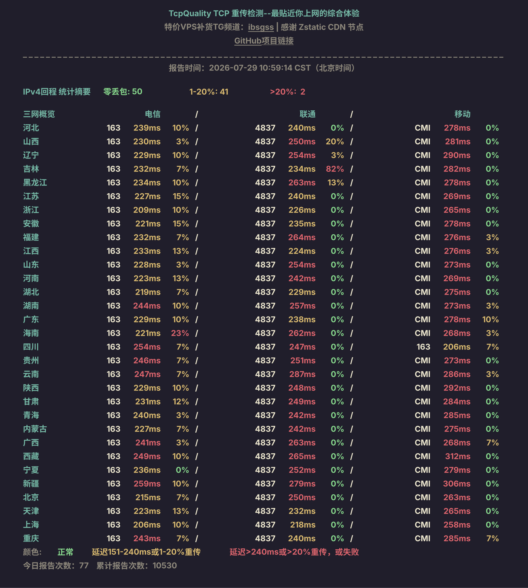 IPv4回程