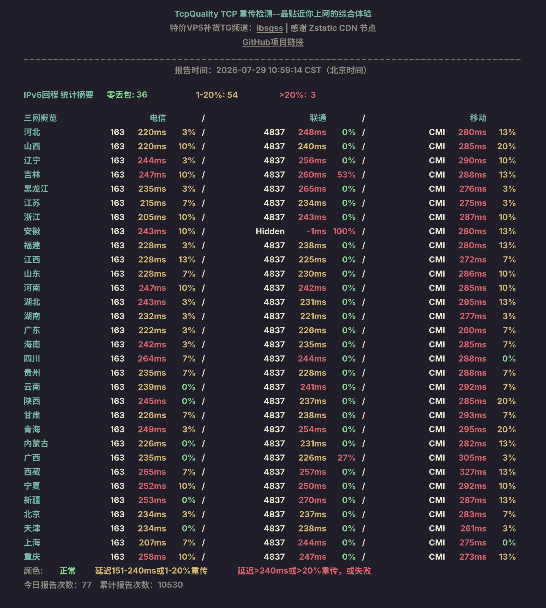 IPv6回程