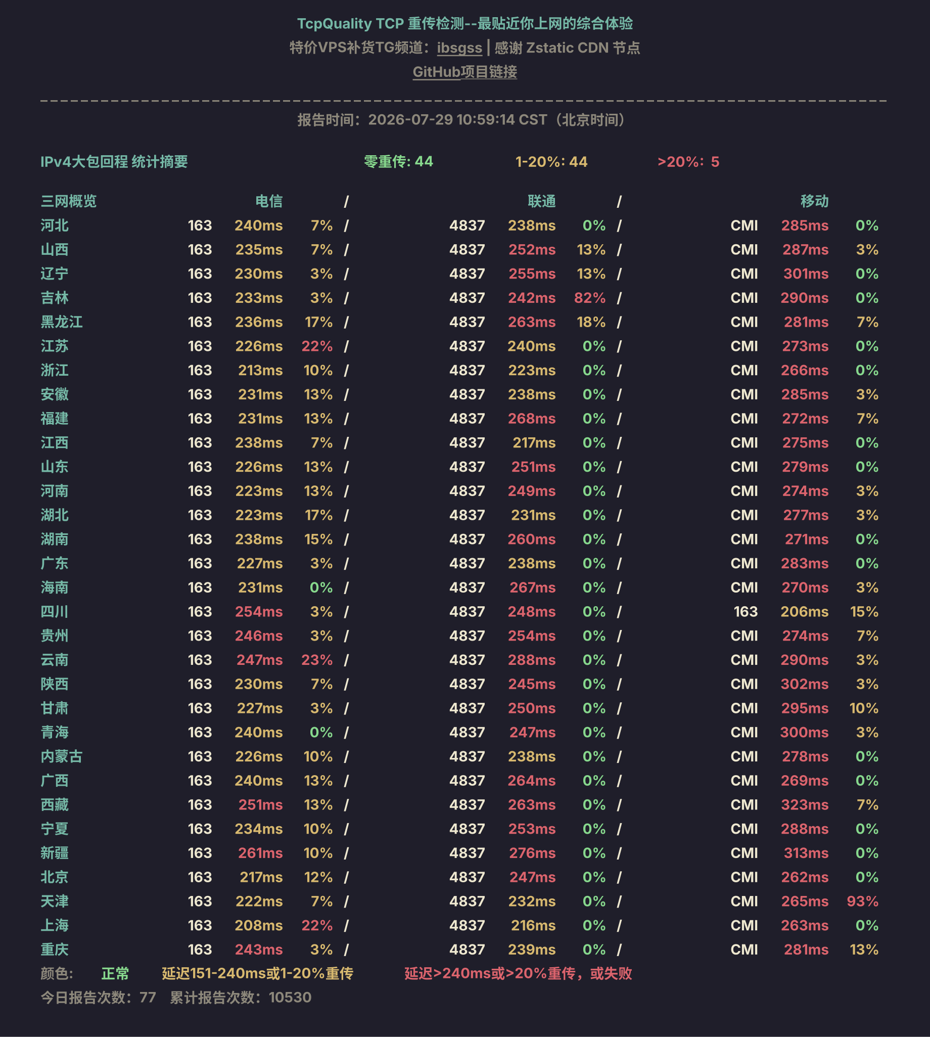 IPv4大包回程
