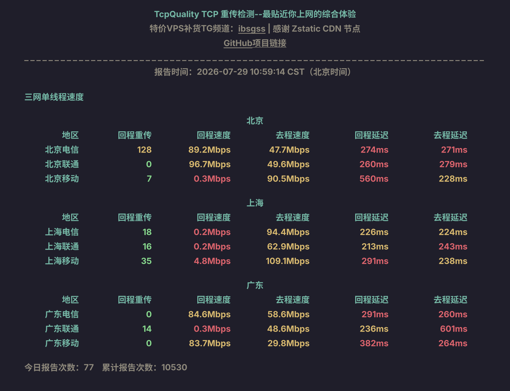 三网单线程速度