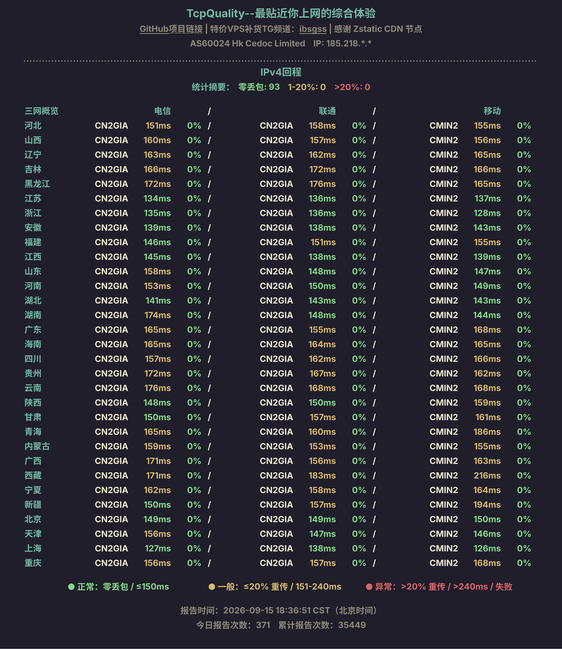 IPv4回程