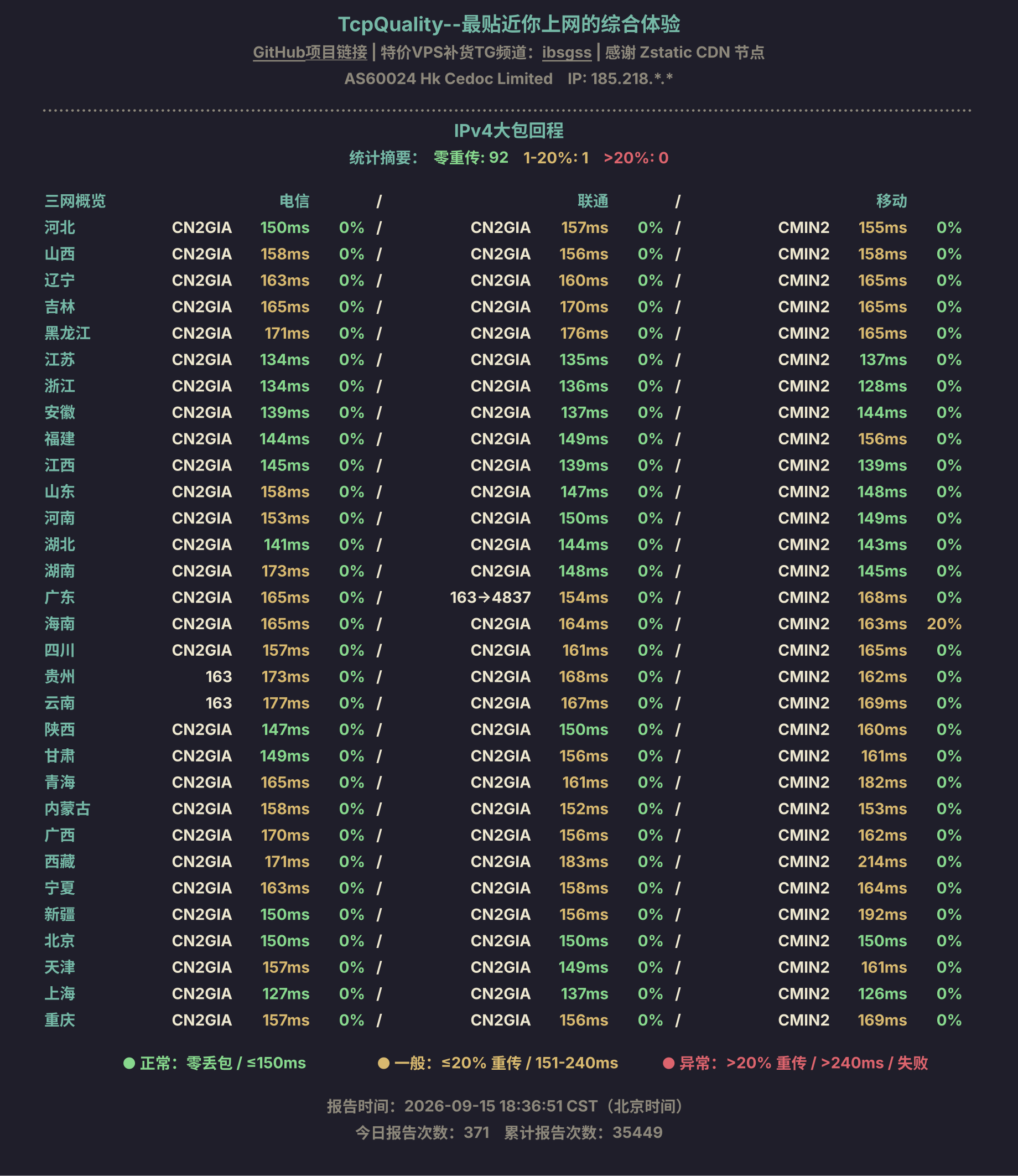 IPv4大包回程