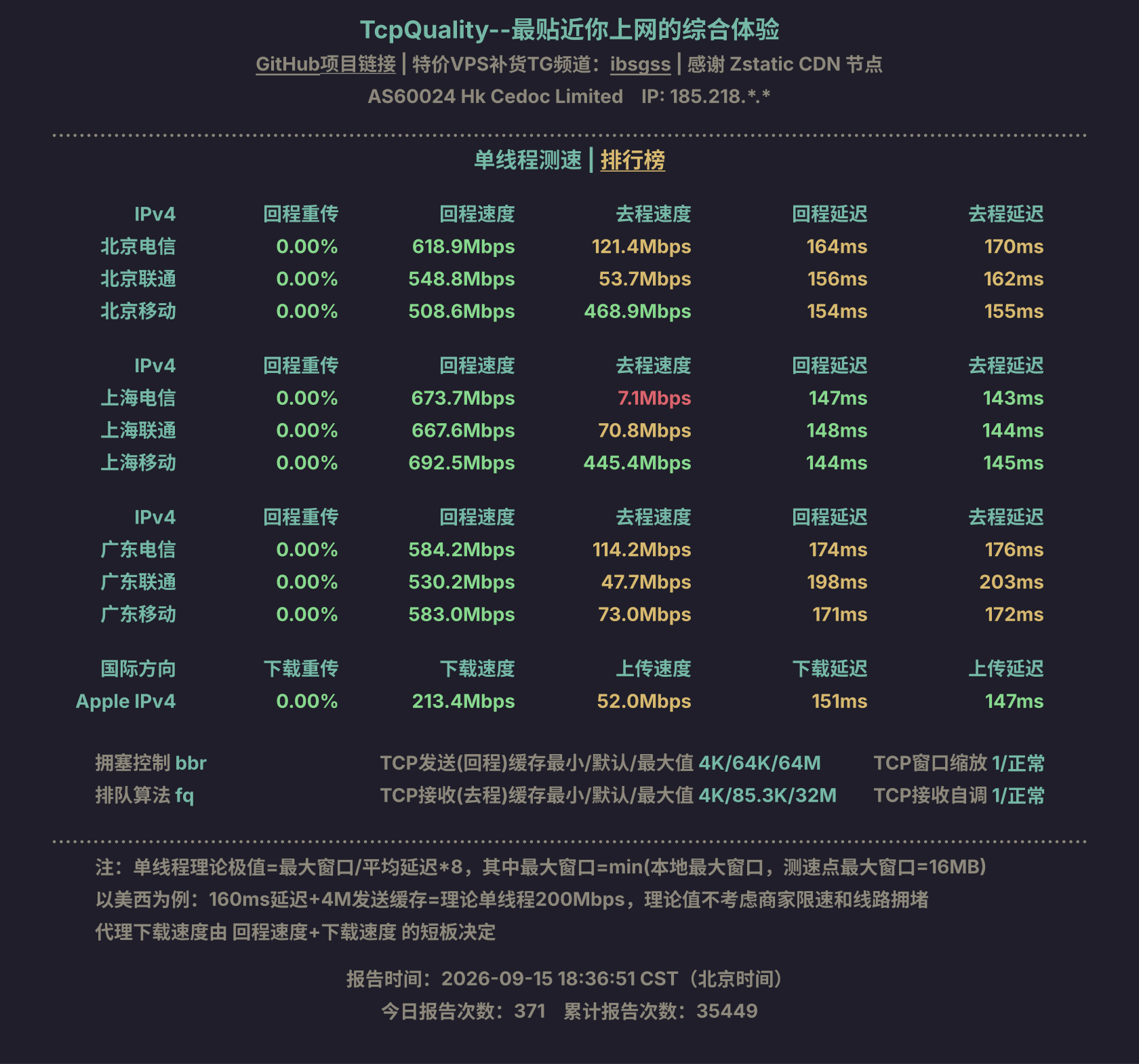 单线程测速