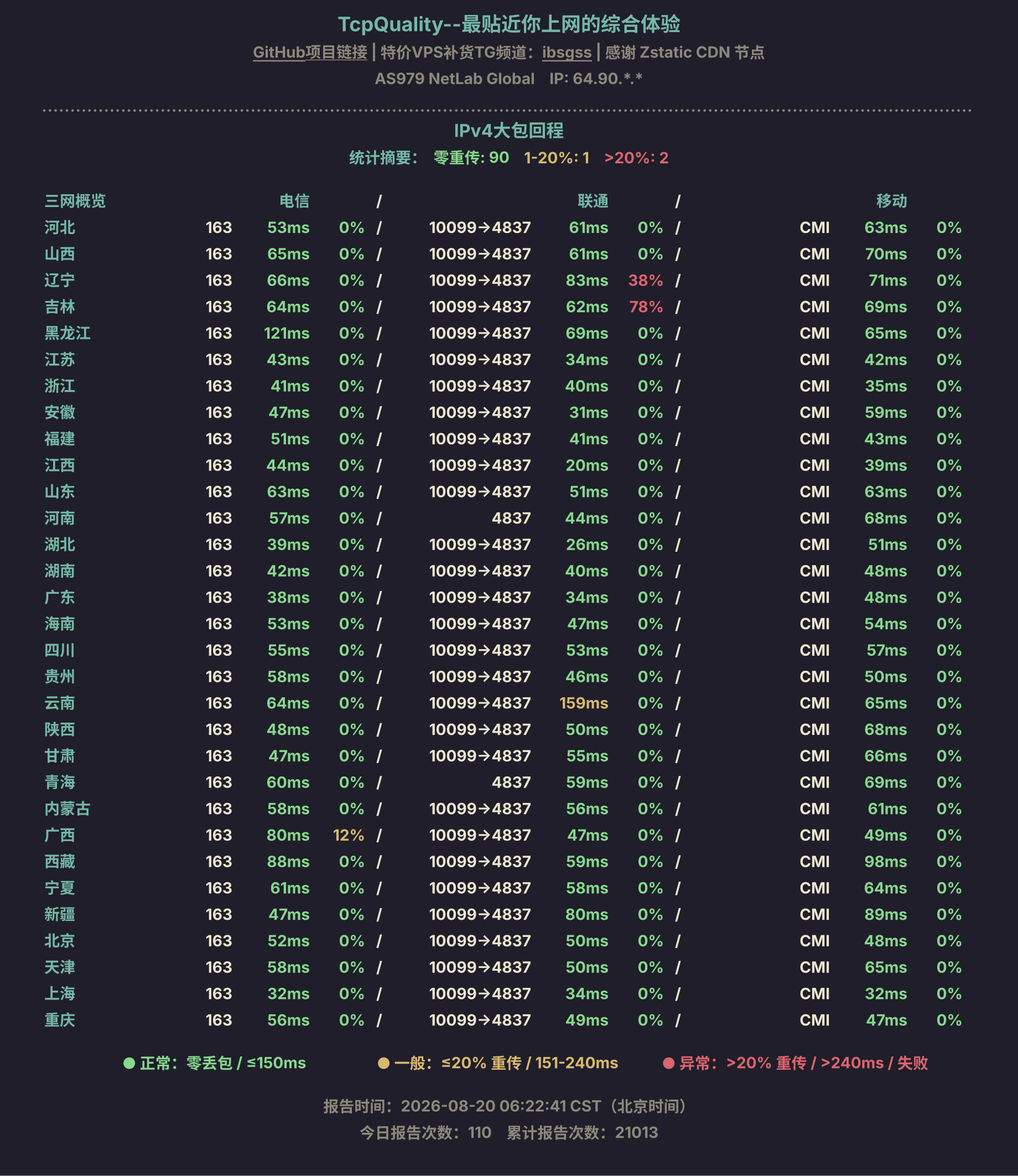 IPv4大包回程