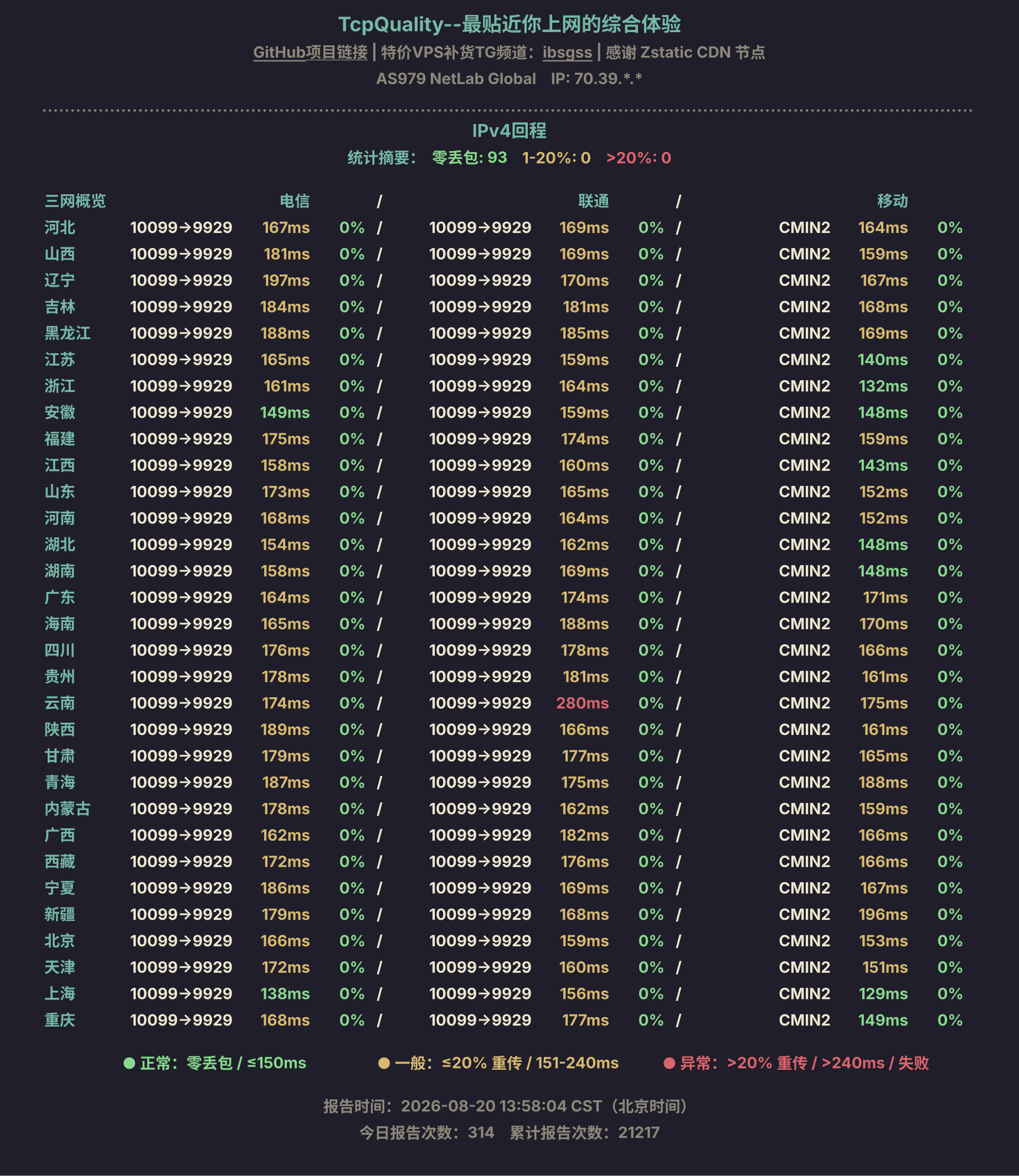 IPv4回程