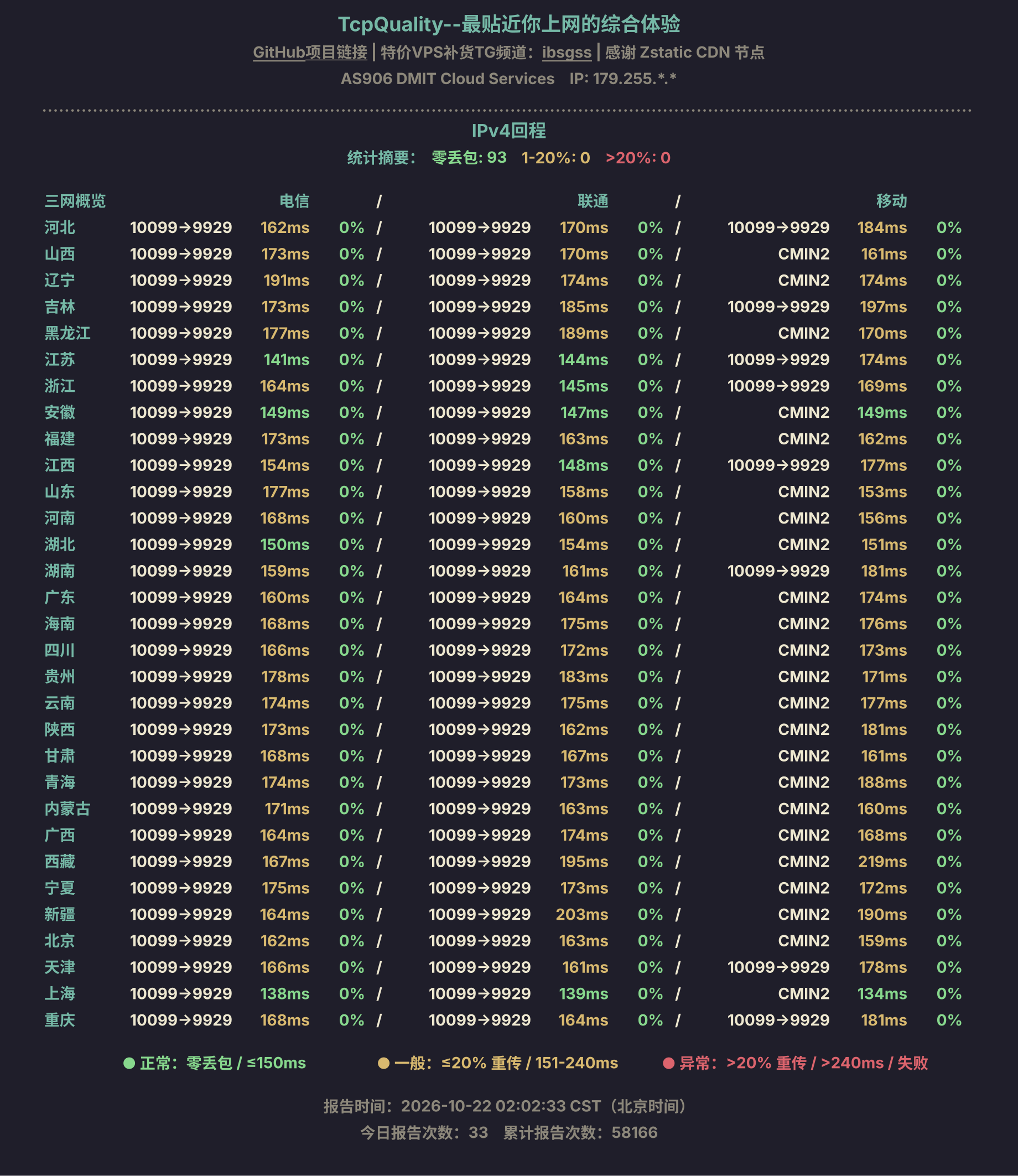 IPv4回程
