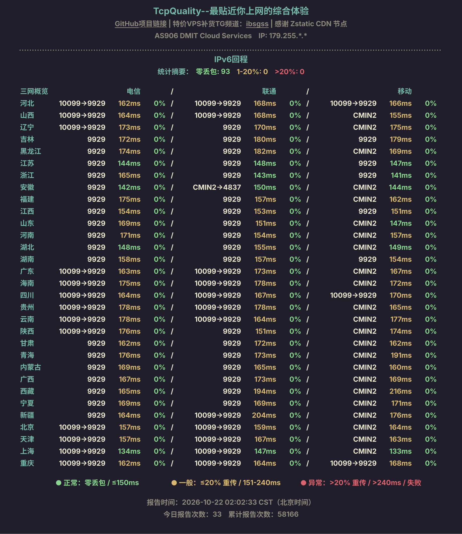 IPv6回程