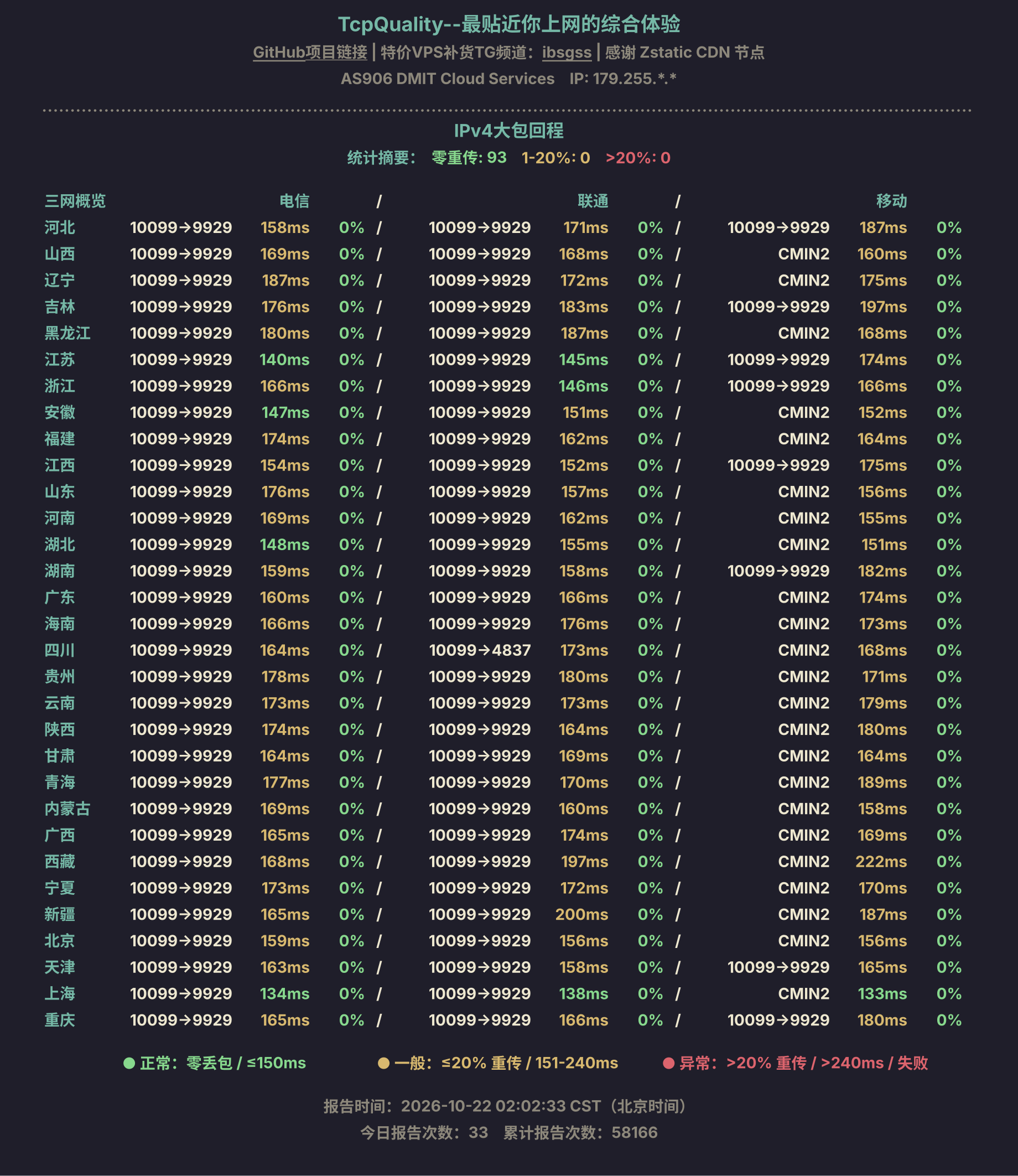 IPv4大包回程