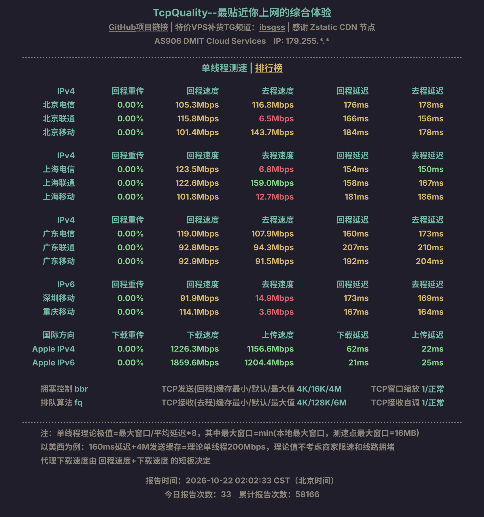 单线程测速