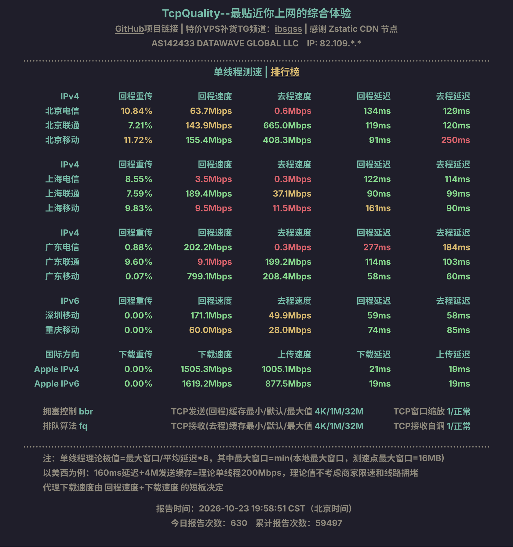 单线程测速