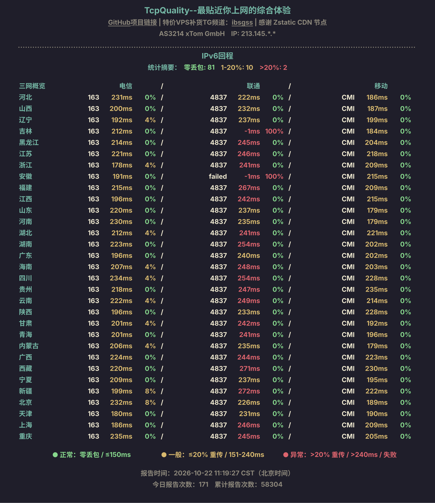 IPv6回程