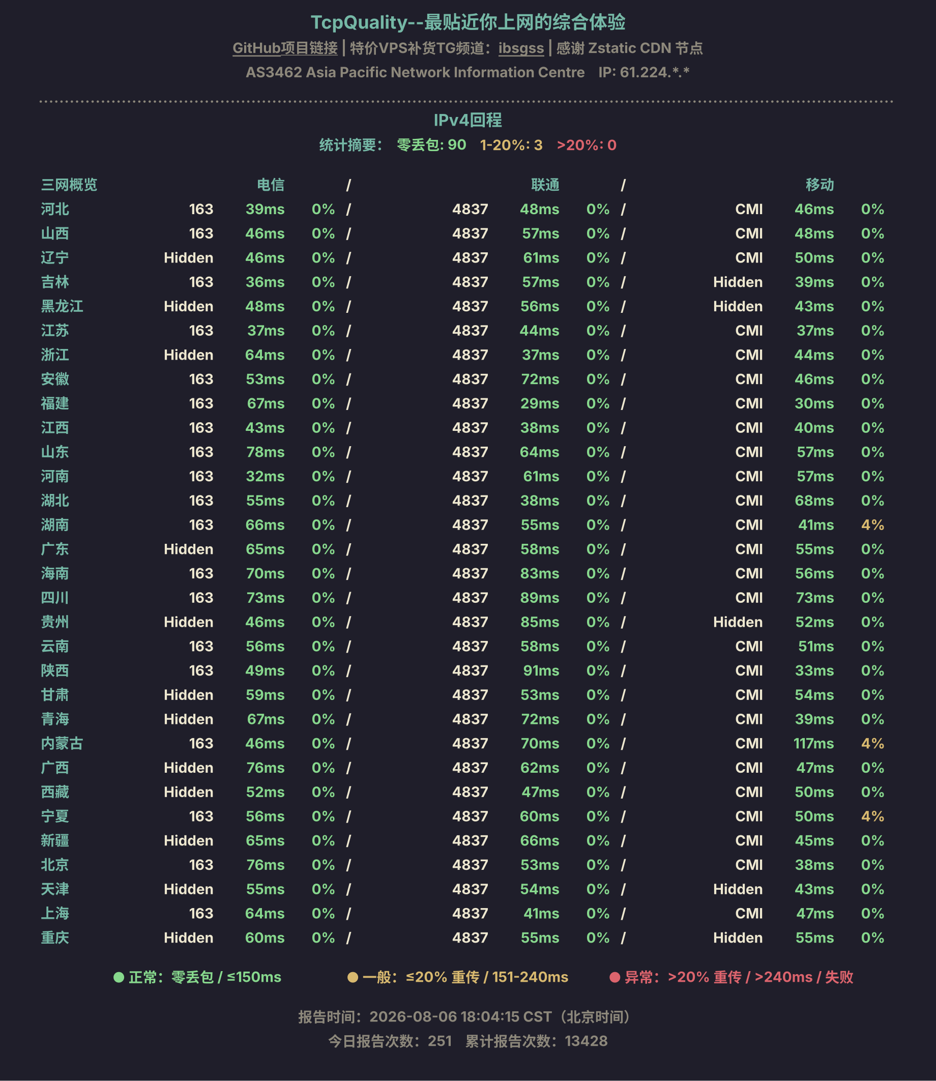 IPv4回程