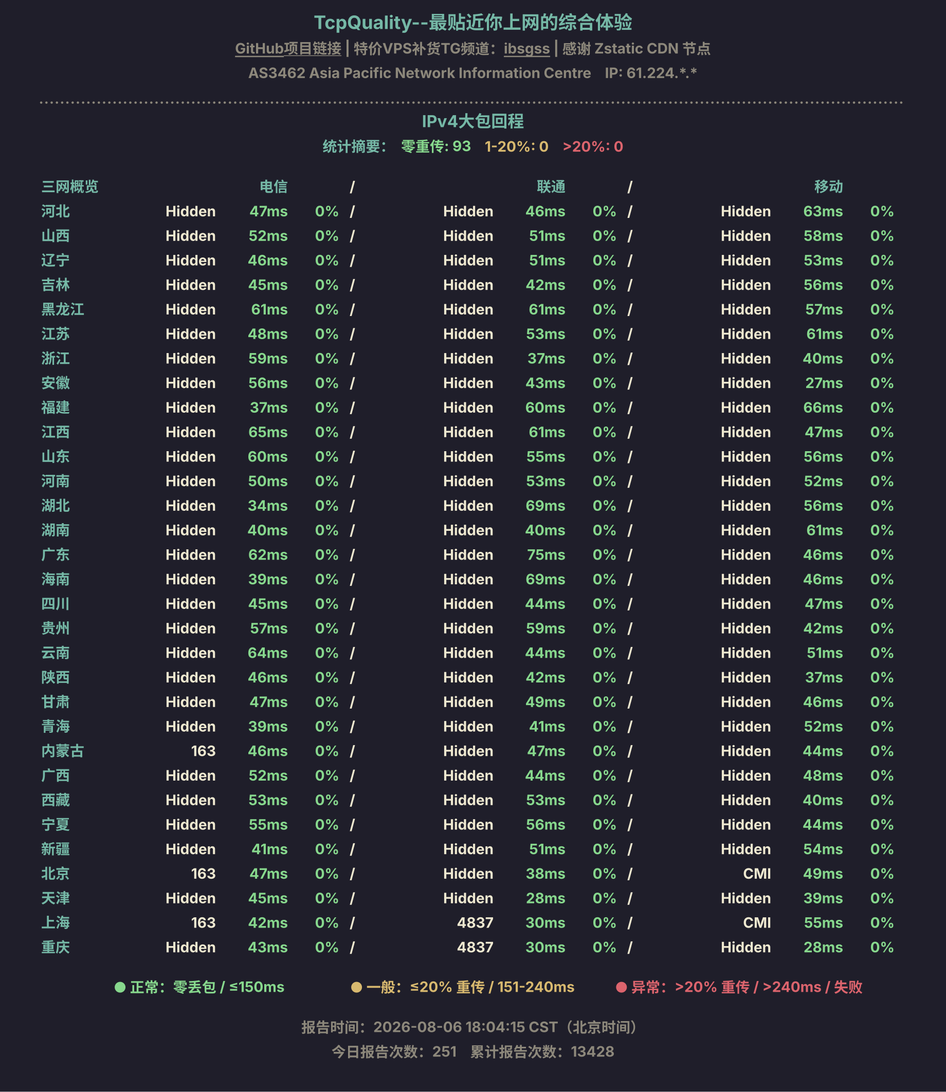 IPv4大包回程