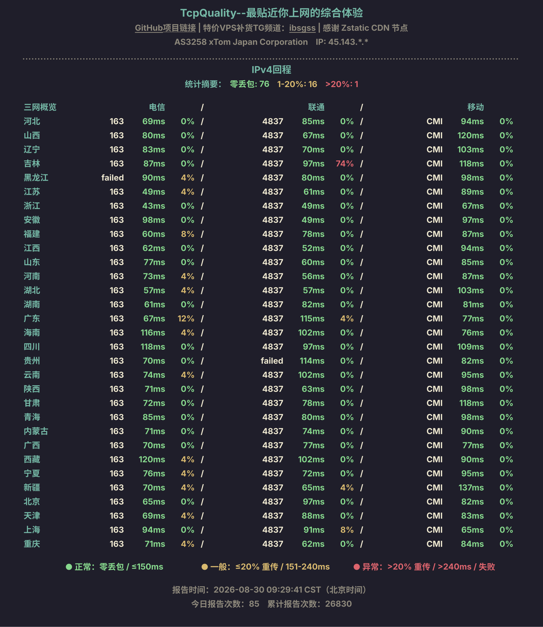 IPv4回程