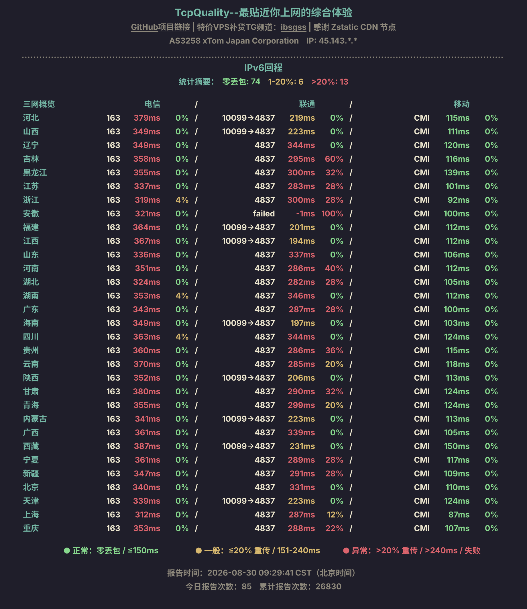 IPv6回程