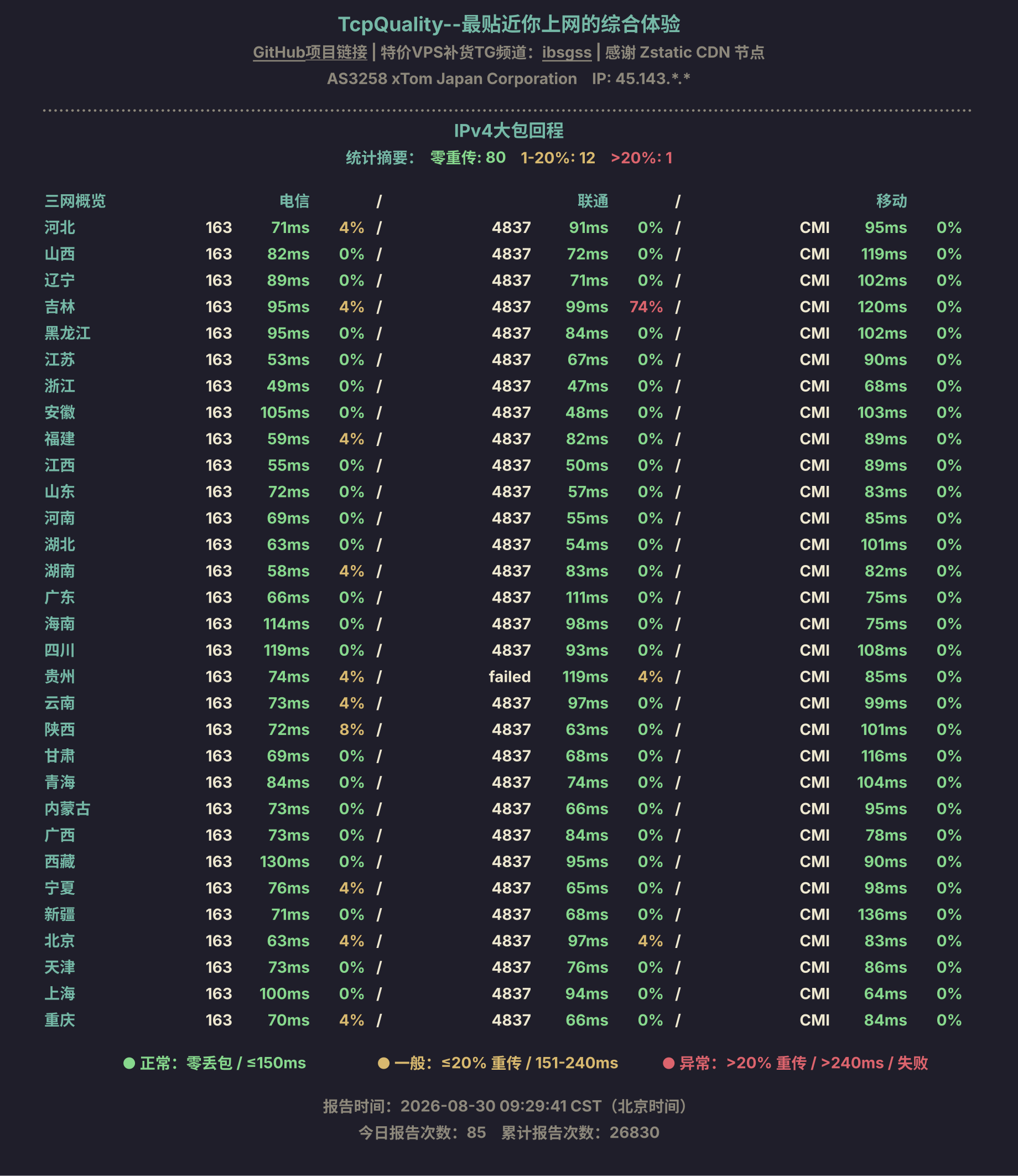 IPv4大包回程
