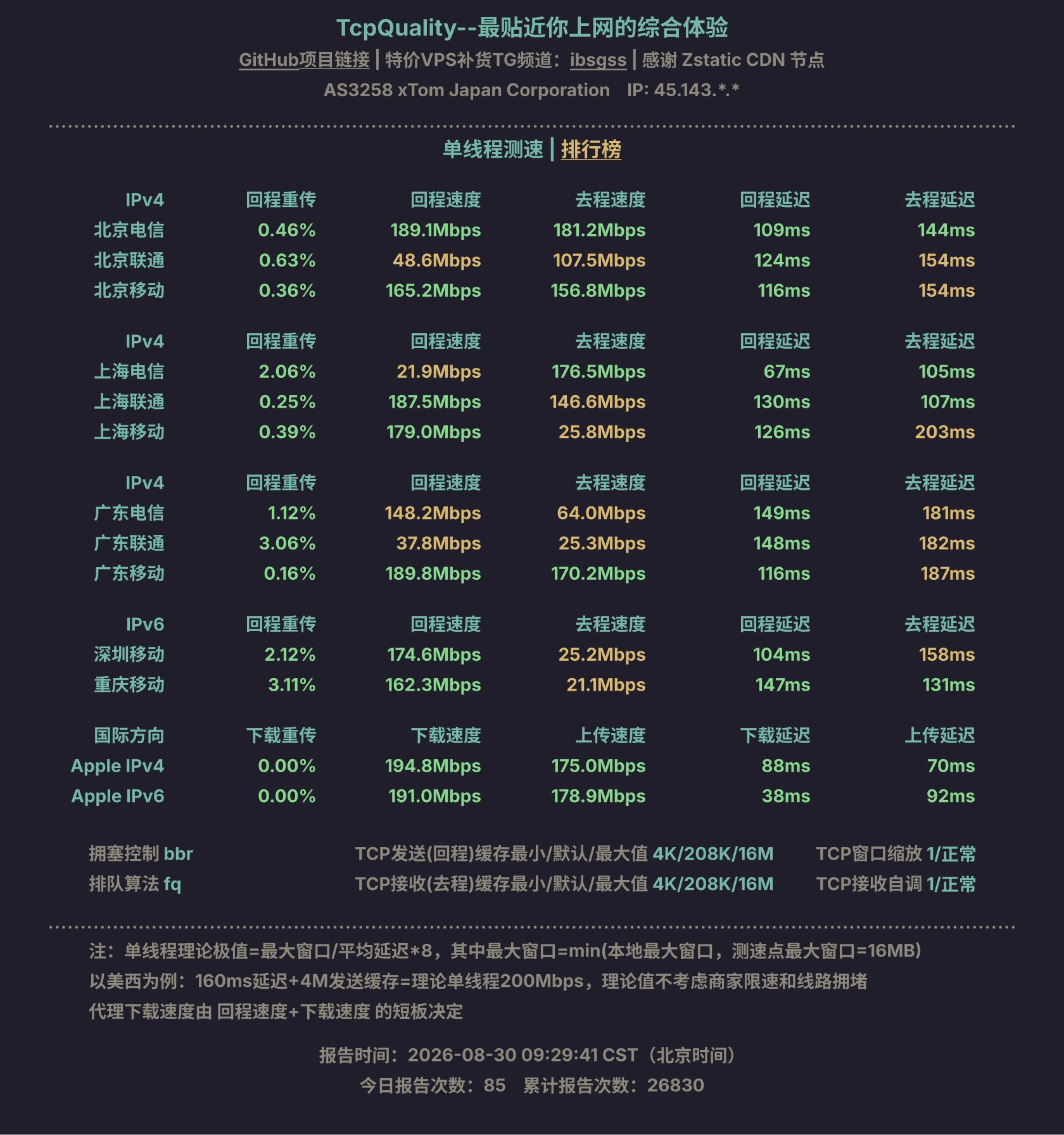 单线程测速